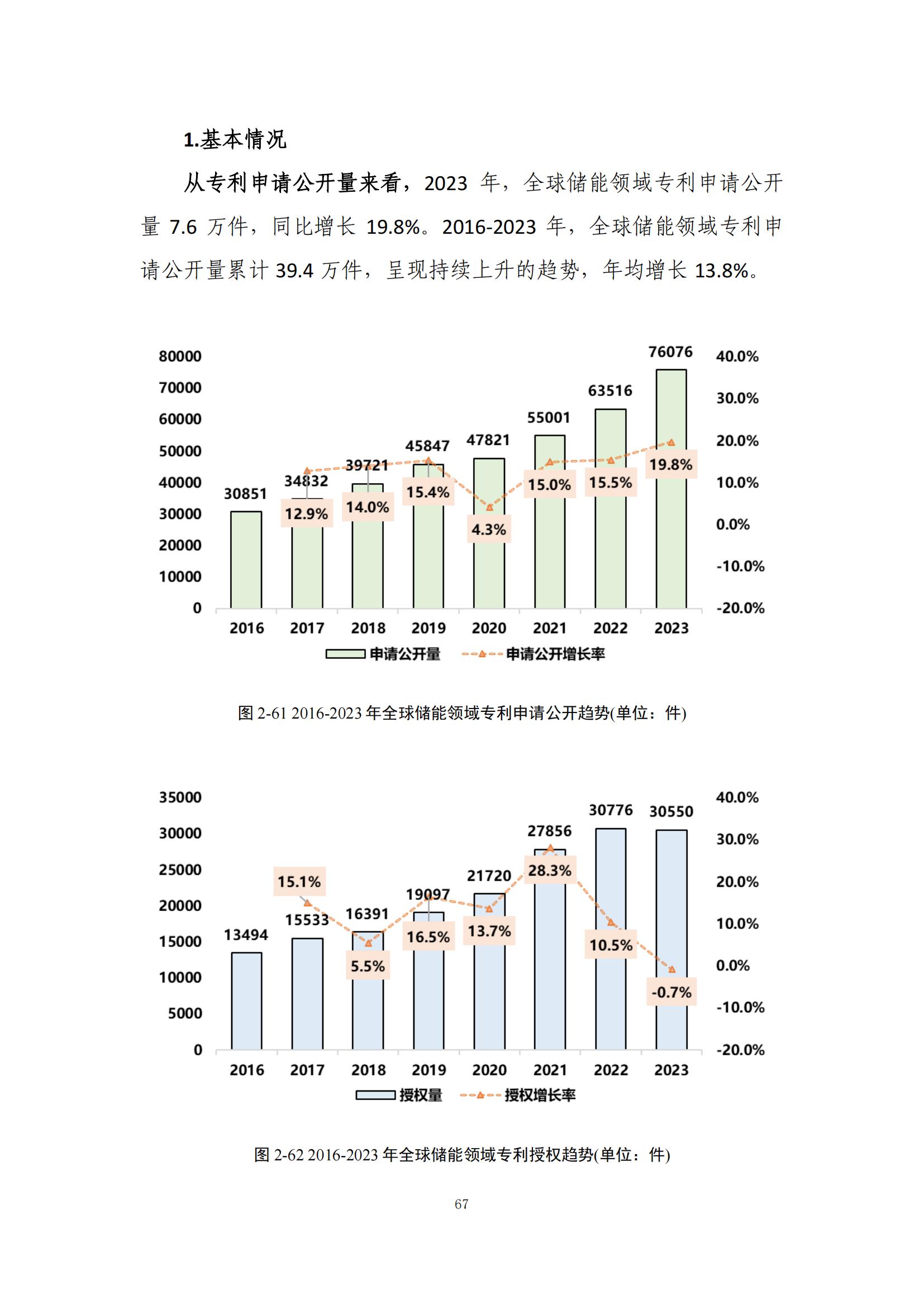 《綠色低碳專利統(tǒng)計(jì)分析報(bào)告（2024）》中英文版全文發(fā)布！