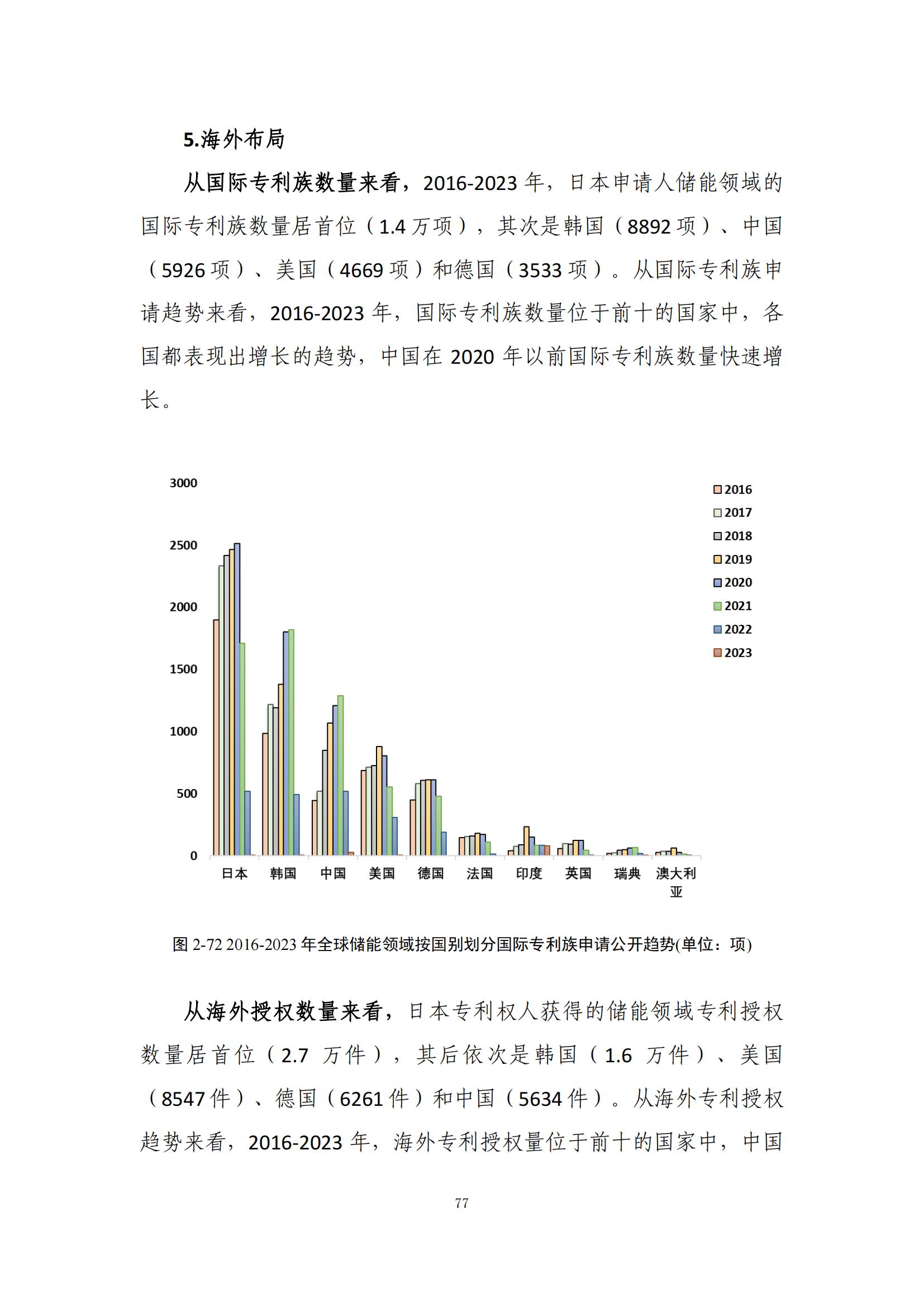 《綠色低碳專利統(tǒng)計(jì)分析報(bào)告（2024）》中英文版全文發(fā)布！