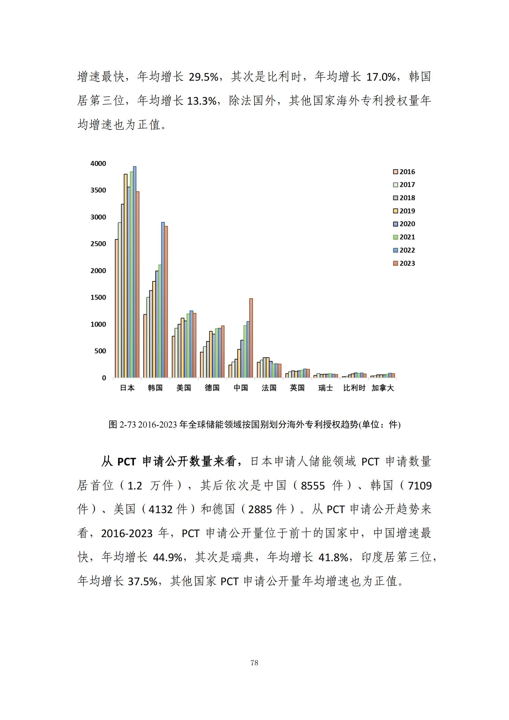 《綠色低碳專利統(tǒng)計(jì)分析報(bào)告（2024）》中英文版全文發(fā)布！