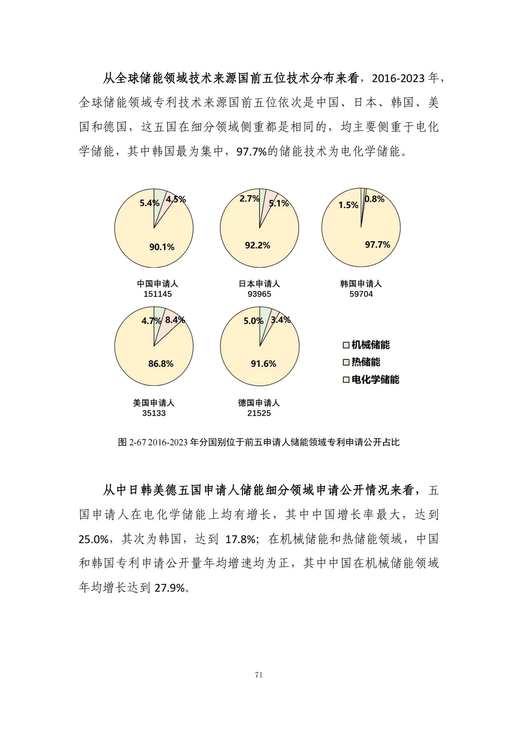 《綠色低碳專利統(tǒng)計(jì)分析報(bào)告（2024）》中英文版全文發(fā)布！