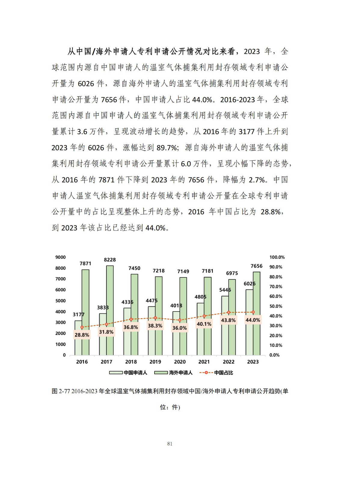 《綠色低碳專利統(tǒng)計(jì)分析報(bào)告（2024）》中英文版全文發(fā)布！