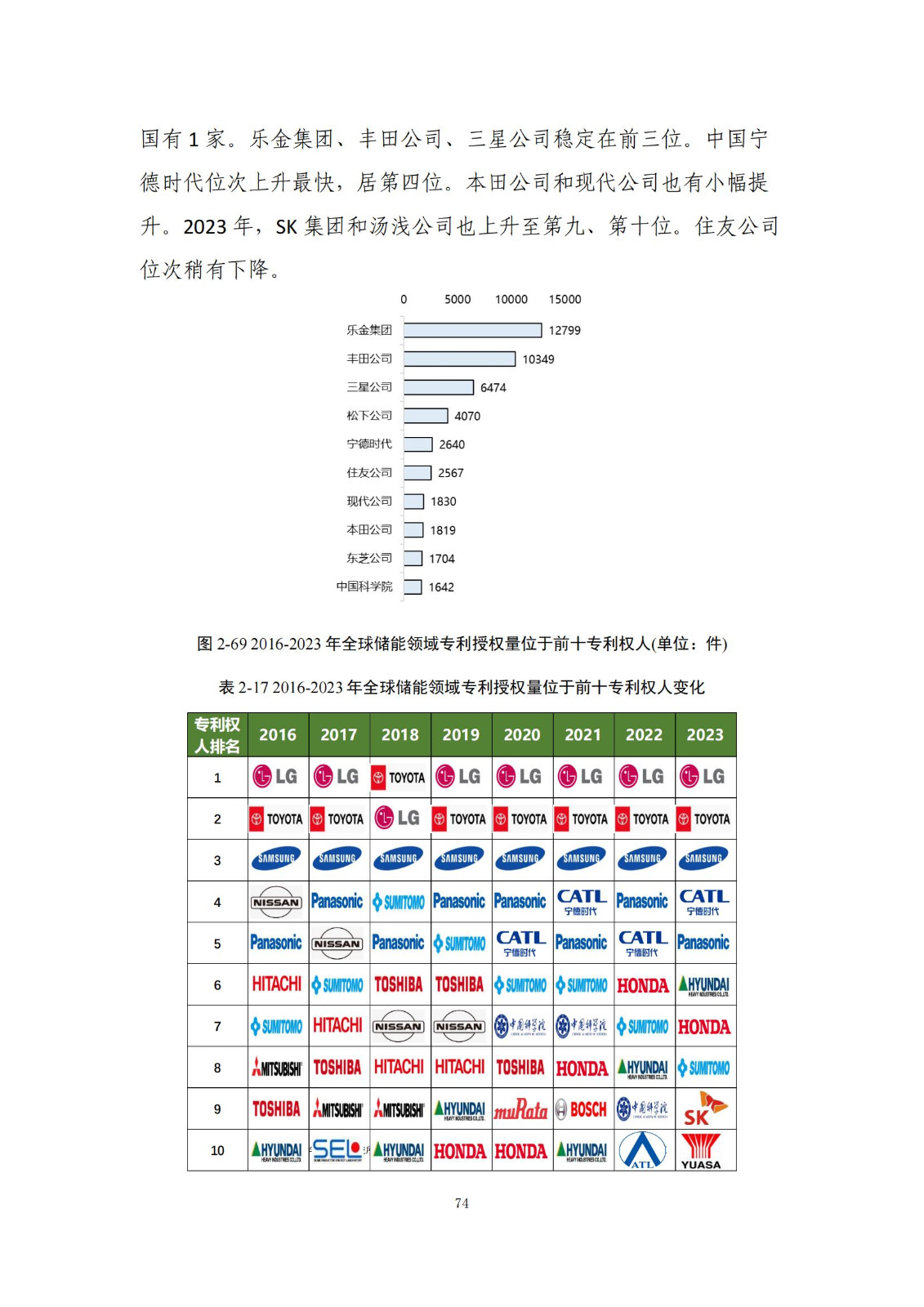 《綠色低碳專利統(tǒng)計(jì)分析報(bào)告（2024）》中英文版全文發(fā)布！