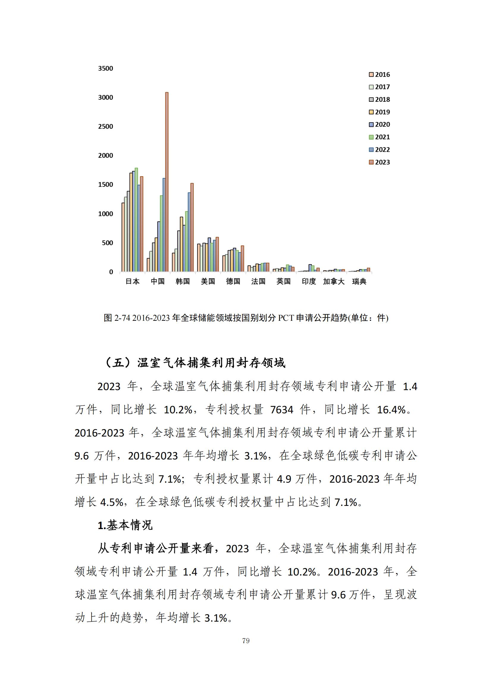 《綠色低碳專利統(tǒng)計(jì)分析報(bào)告（2024）》中英文版全文發(fā)布！