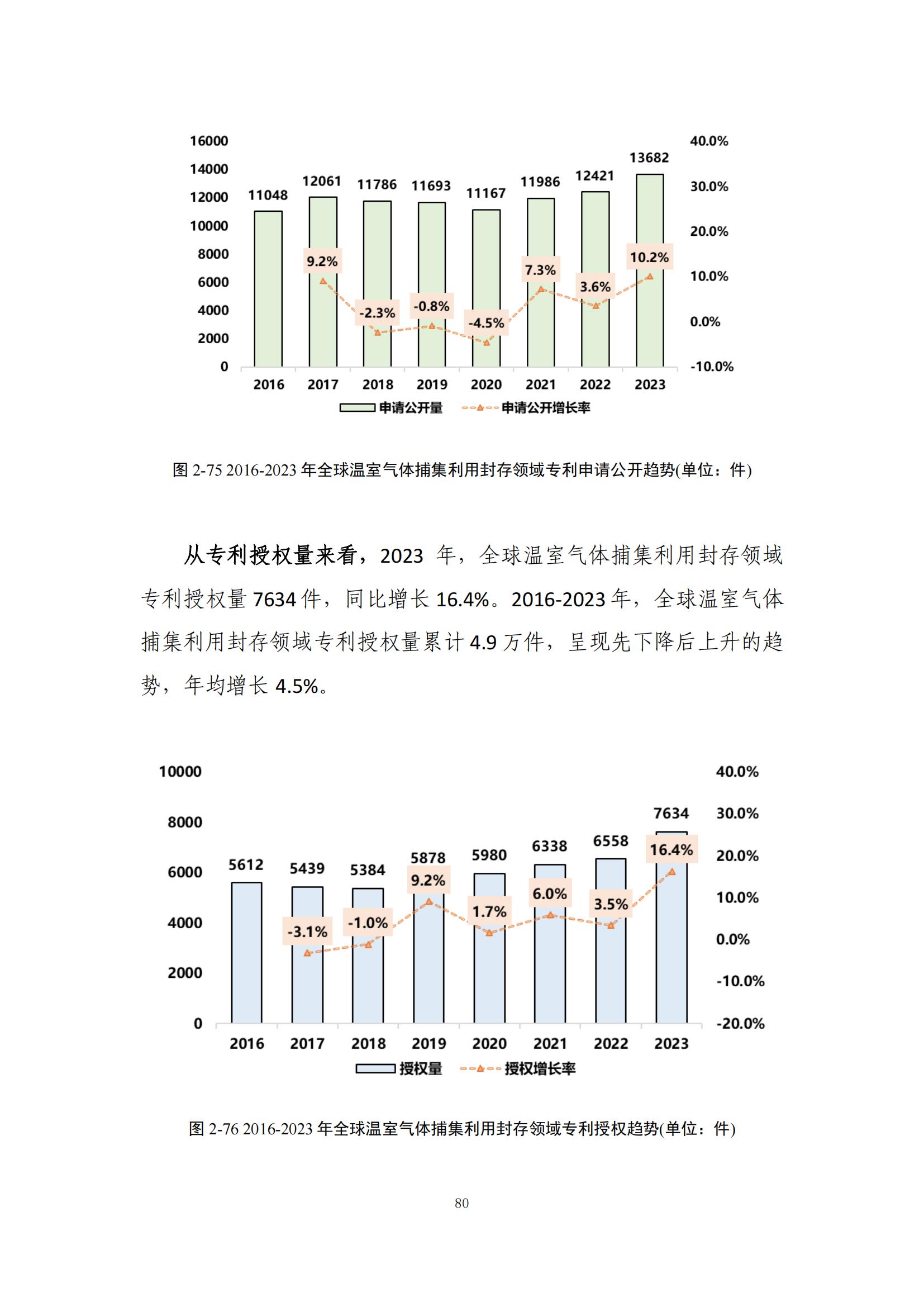 《綠色低碳專利統(tǒng)計(jì)分析報(bào)告（2024）》中英文版全文發(fā)布！