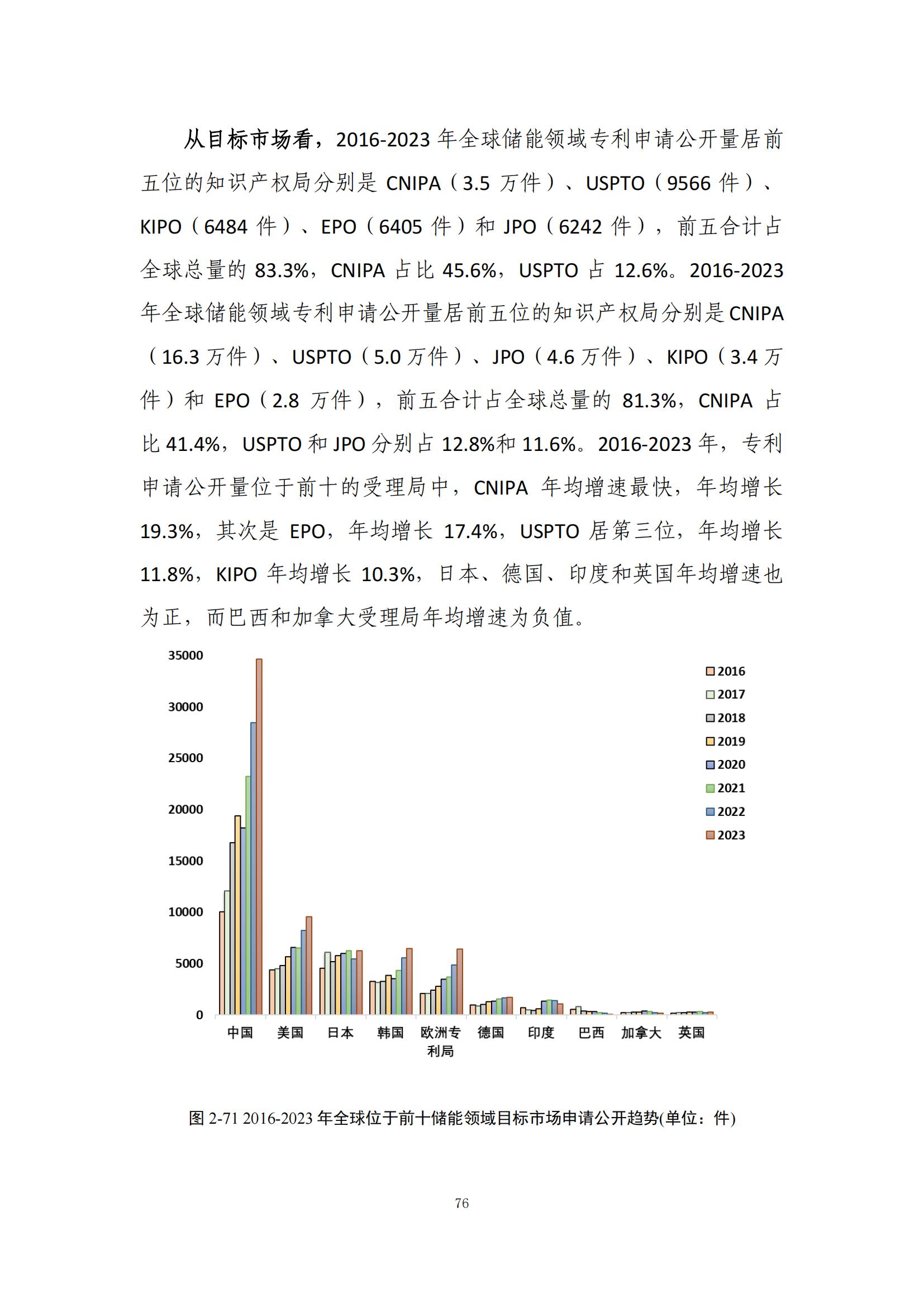 《綠色低碳專利統(tǒng)計(jì)分析報(bào)告（2024）》中英文版全文發(fā)布！