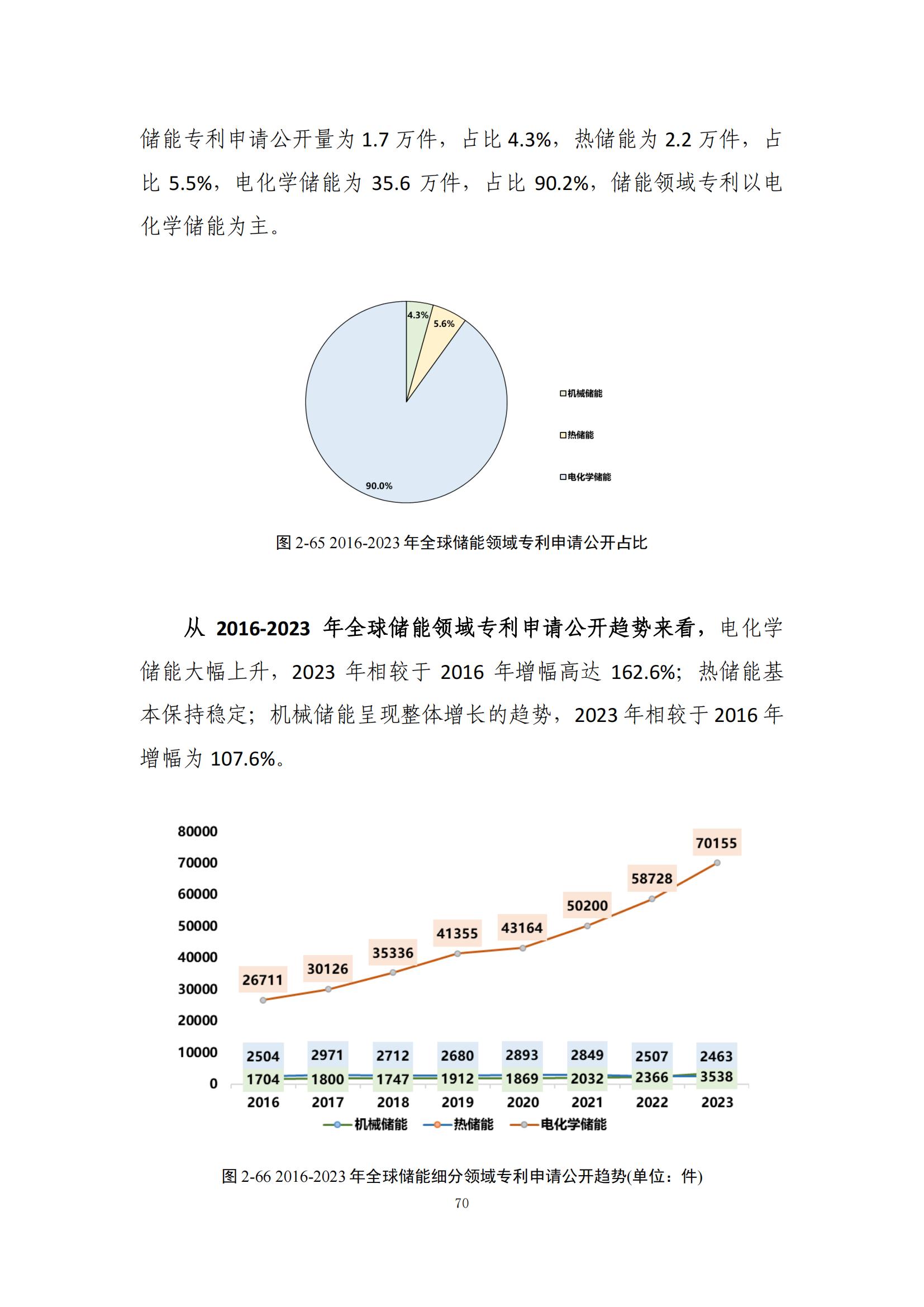 《綠色低碳專利統(tǒng)計(jì)分析報(bào)告（2024）》中英文版全文發(fā)布！