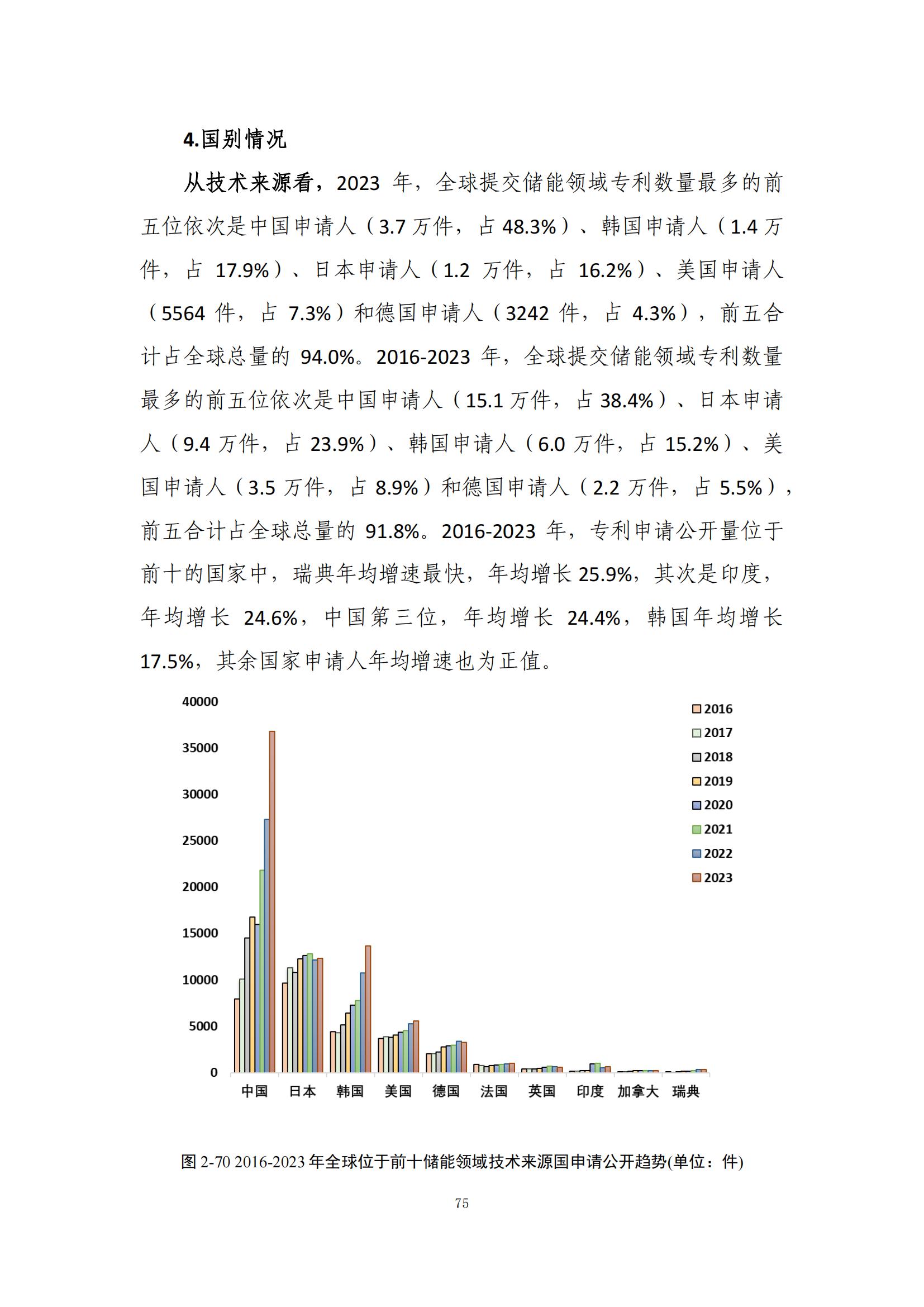 《綠色低碳專利統(tǒng)計(jì)分析報(bào)告（2024）》中英文版全文發(fā)布！