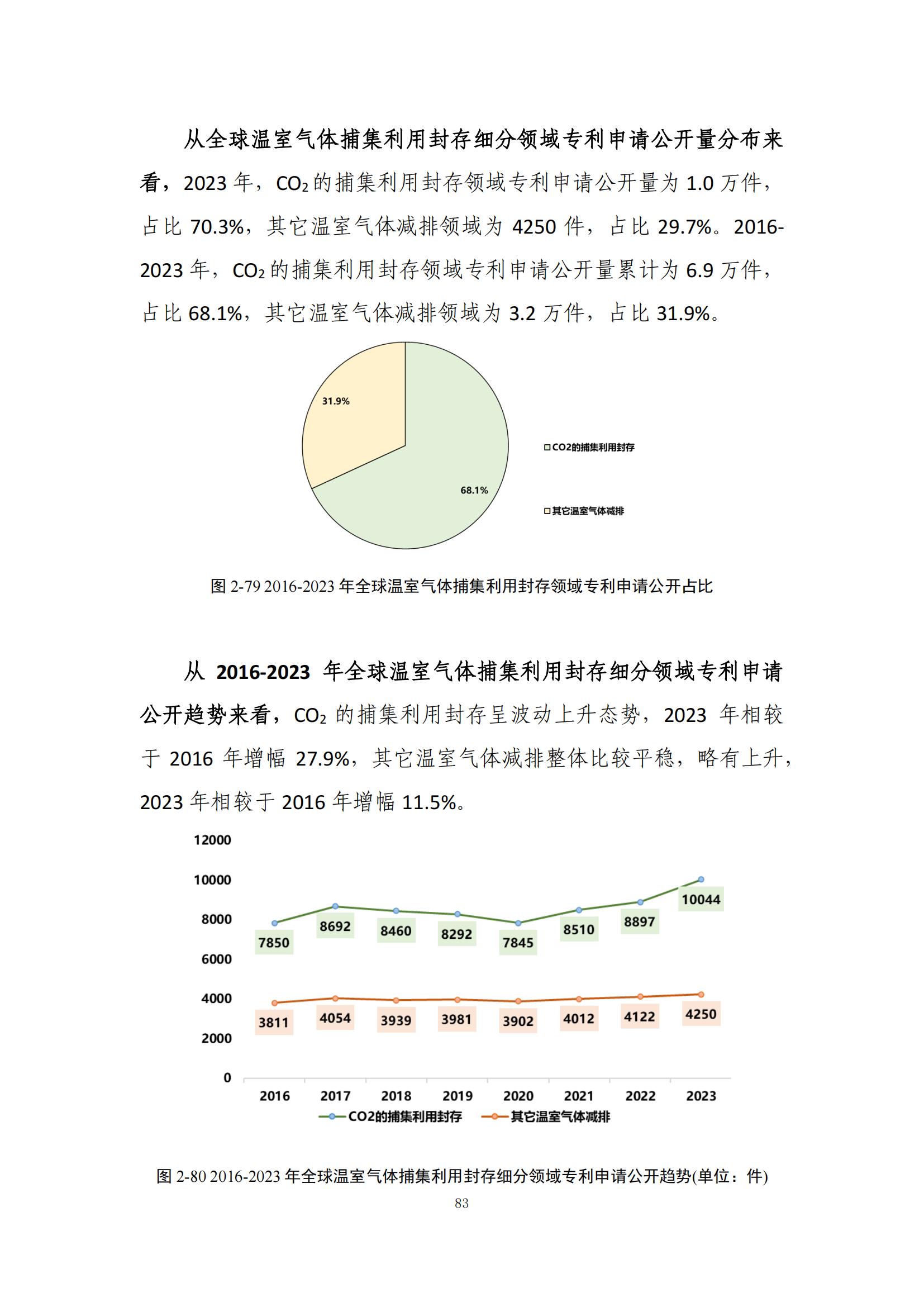 《綠色低碳專利統(tǒng)計(jì)分析報(bào)告（2024）》中英文版全文發(fā)布！