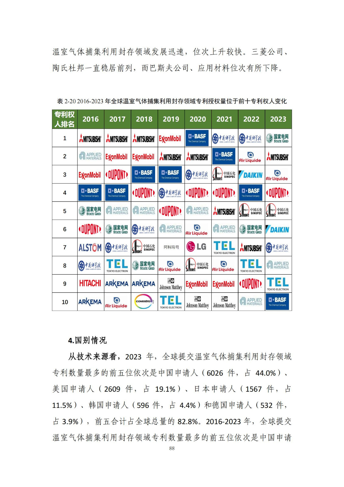 《綠色低碳專利統(tǒng)計(jì)分析報(bào)告（2024）》中英文版全文發(fā)布！