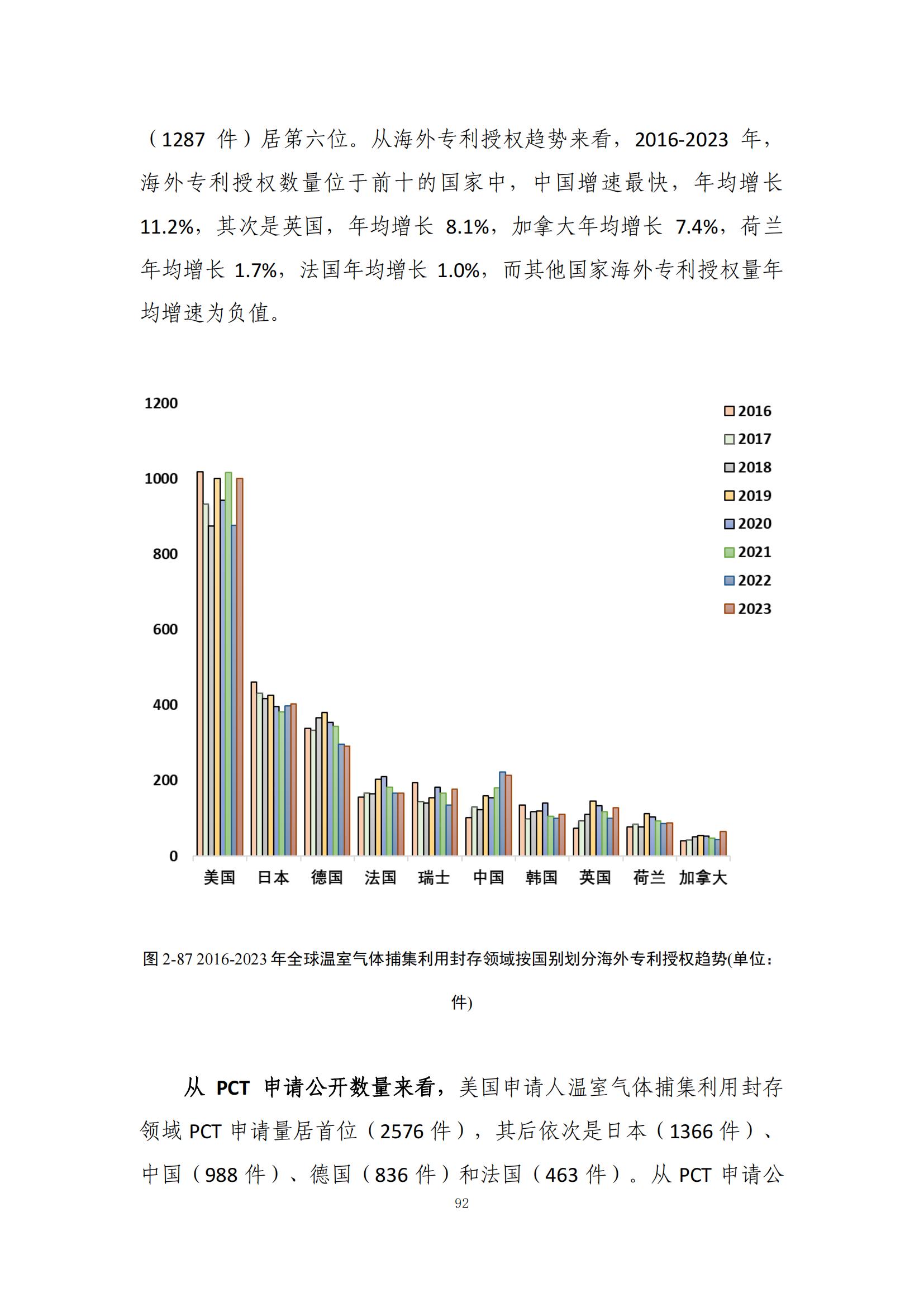 《綠色低碳專利統(tǒng)計(jì)分析報(bào)告（2024）》中英文版全文發(fā)布！