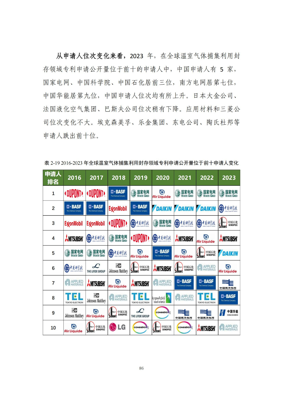 《綠色低碳專利統(tǒng)計(jì)分析報(bào)告（2024）》中英文版全文發(fā)布！