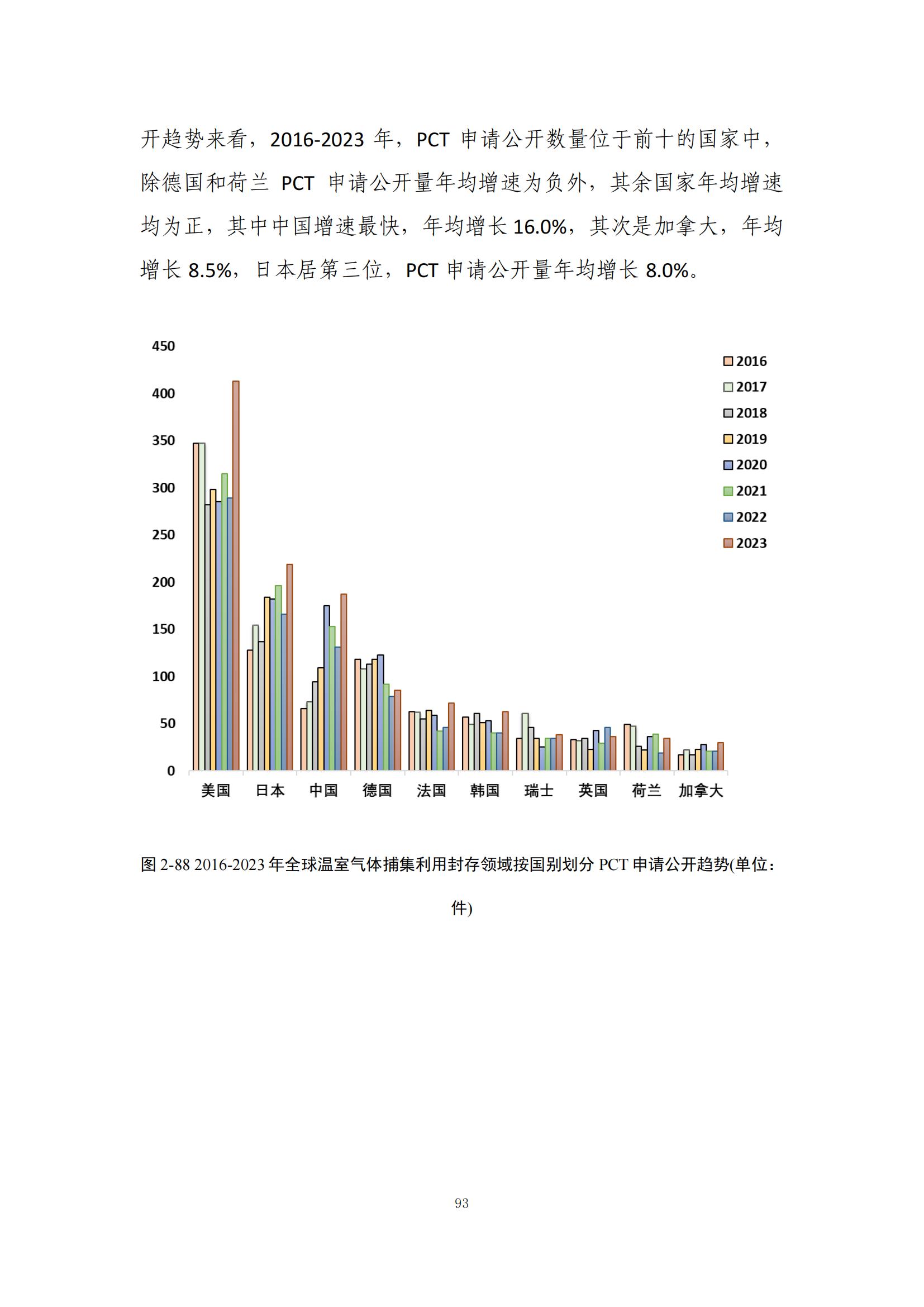 《綠色低碳專利統(tǒng)計(jì)分析報(bào)告（2024）》中英文版全文發(fā)布！