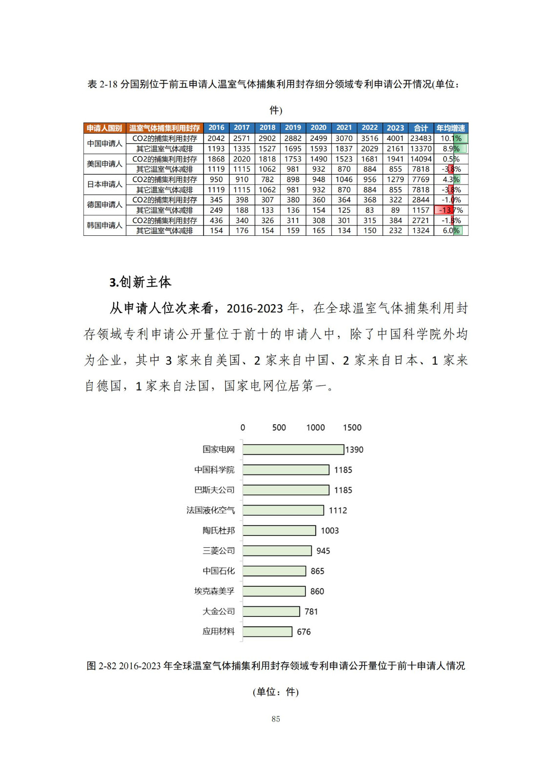 《綠色低碳專利統(tǒng)計(jì)分析報(bào)告（2024）》中英文版全文發(fā)布！