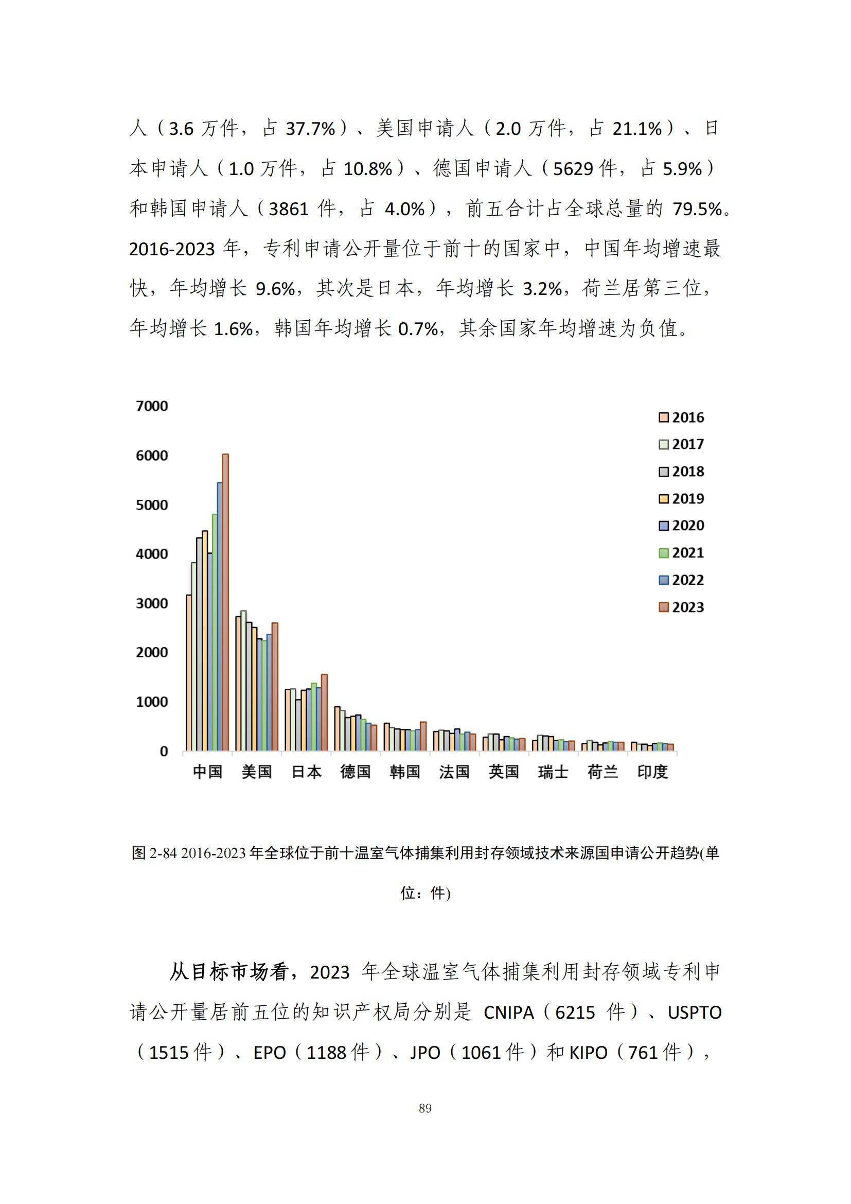 《綠色低碳專利統(tǒng)計(jì)分析報(bào)告（2024）》中英文版全文發(fā)布！