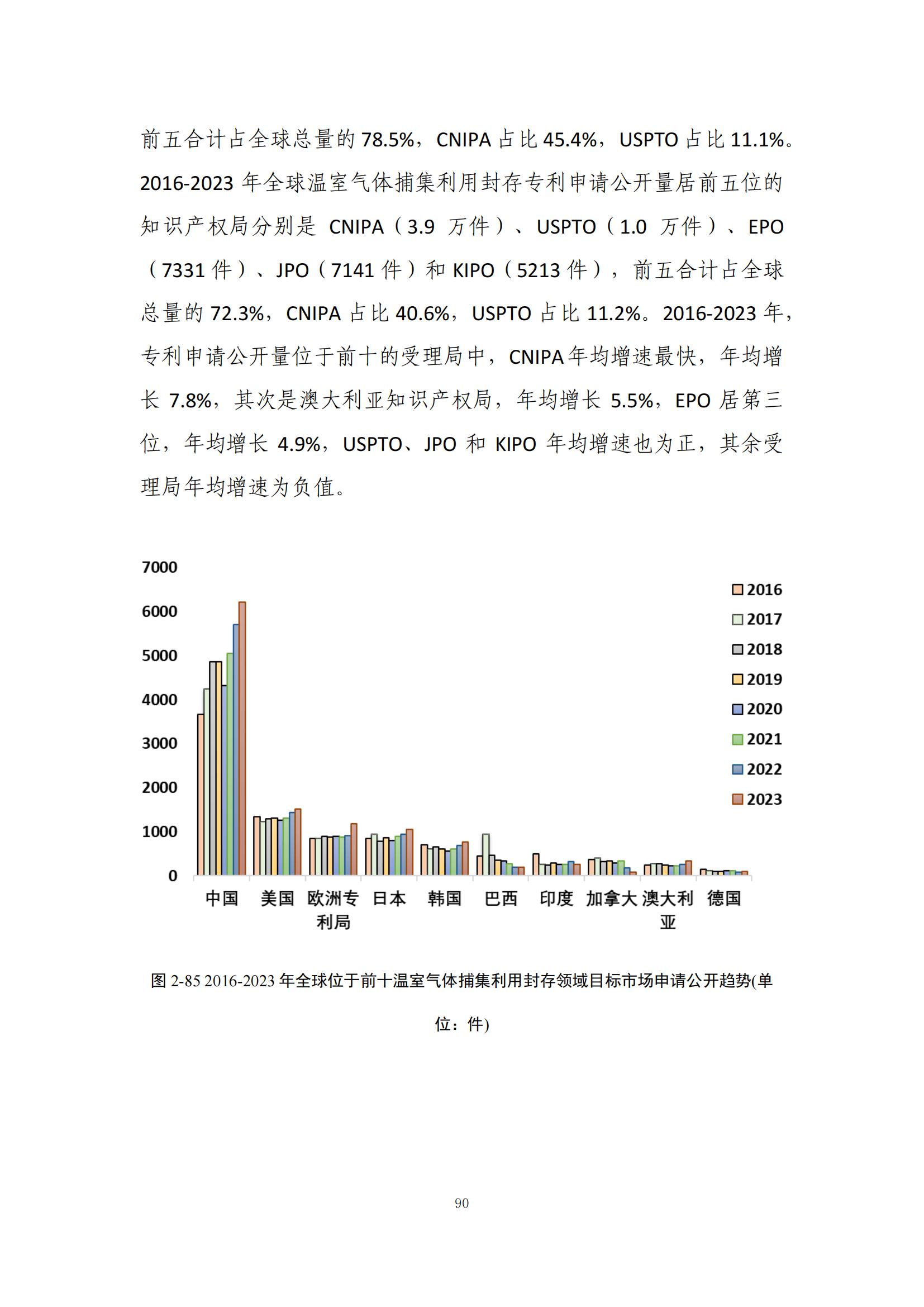 《綠色低碳專利統(tǒng)計(jì)分析報(bào)告（2024）》中英文版全文發(fā)布！