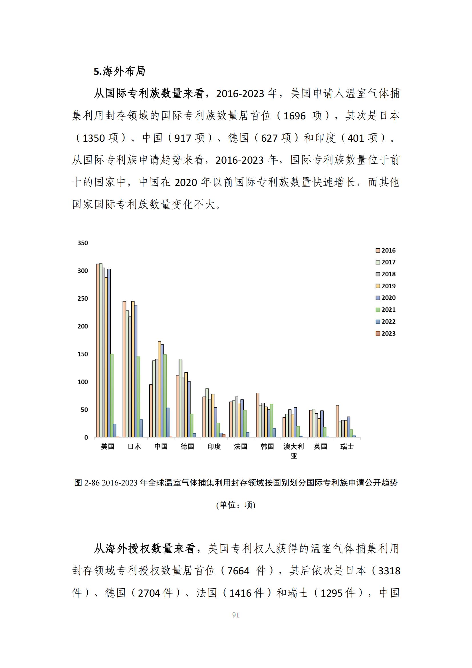 《綠色低碳專利統(tǒng)計(jì)分析報(bào)告（2024）》中英文版全文發(fā)布！