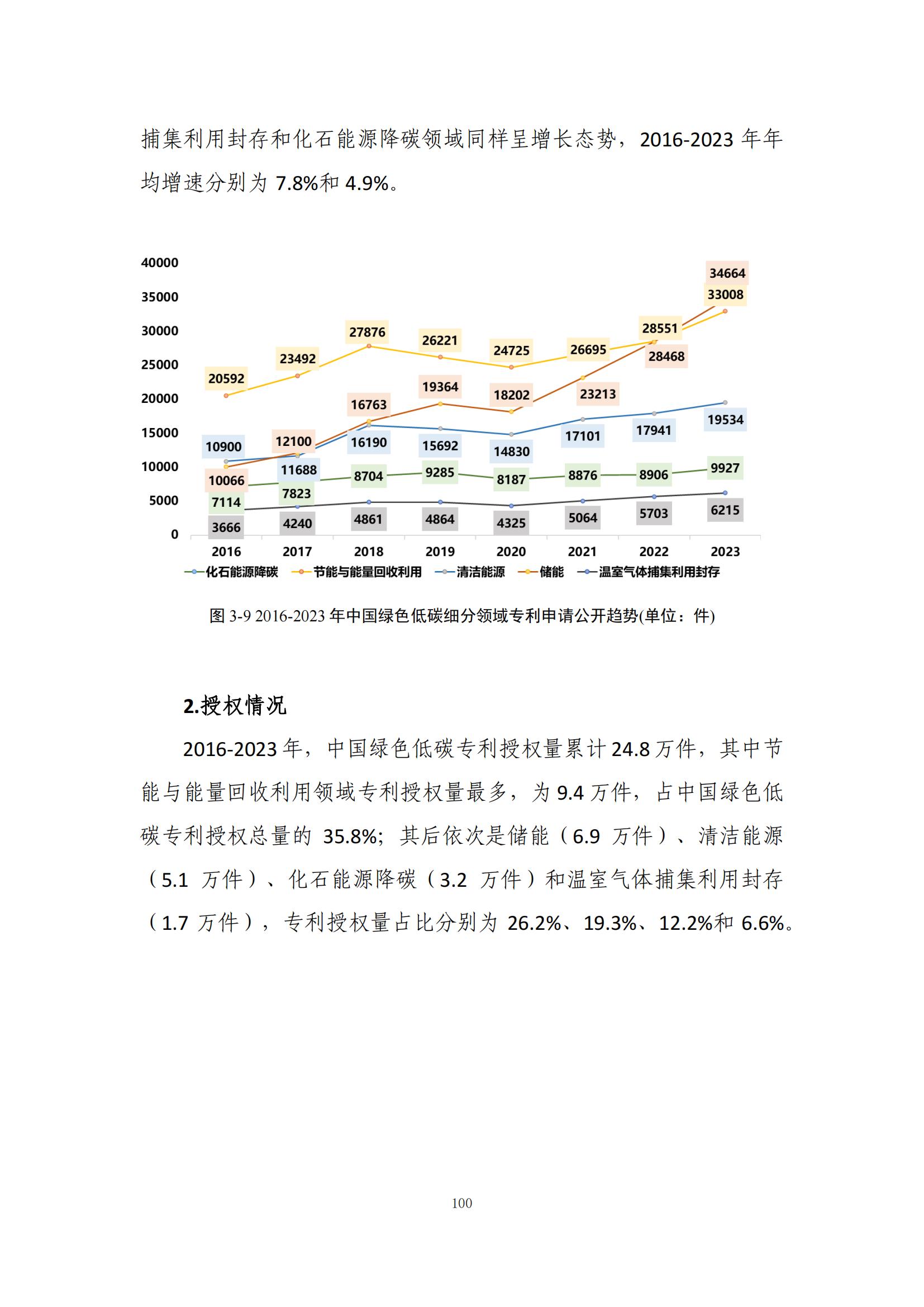 《綠色低碳專利統(tǒng)計(jì)分析報(bào)告（2024）》中英文版全文發(fā)布！