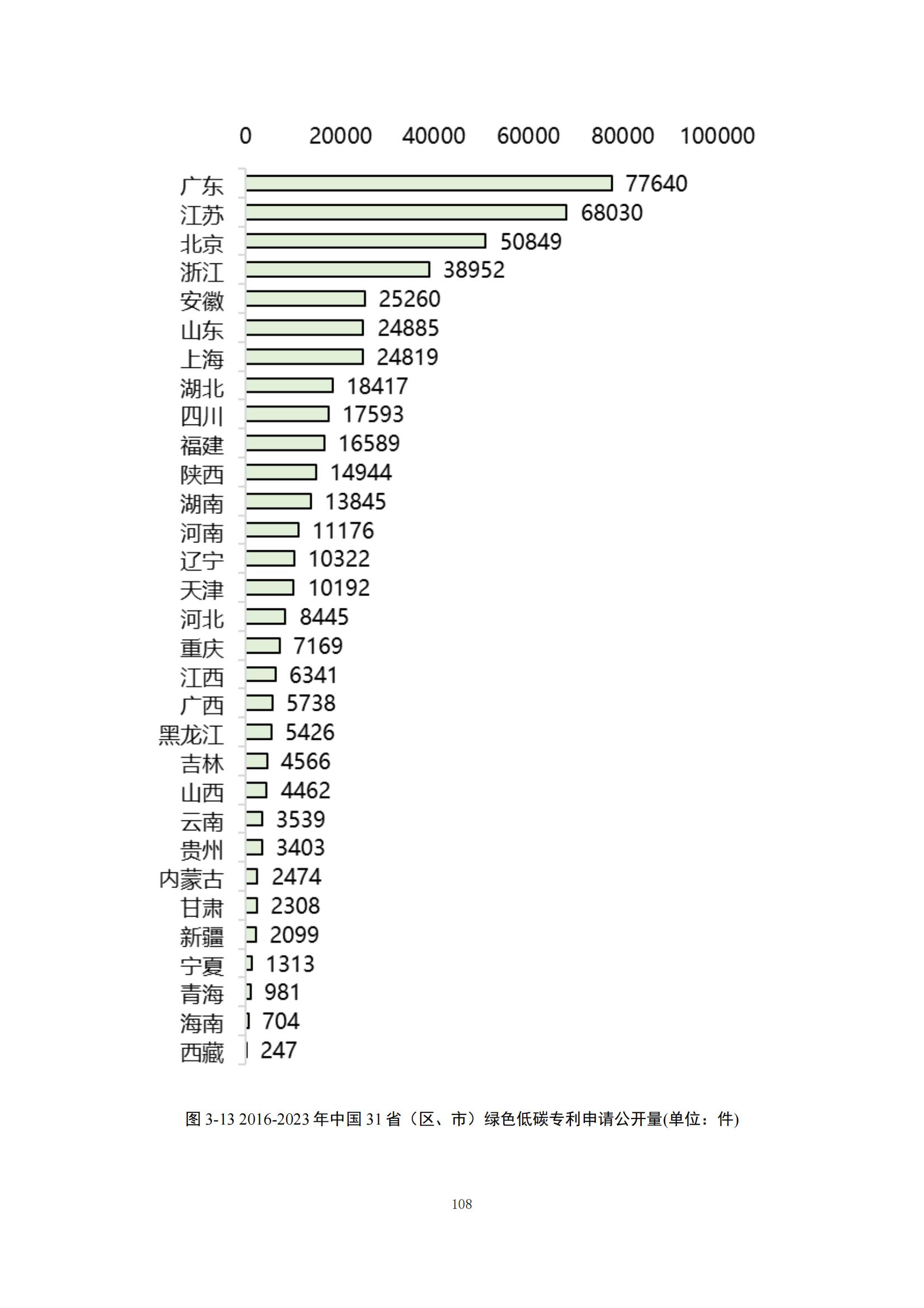 《綠色低碳專利統(tǒng)計(jì)分析報(bào)告（2024）》中英文版全文發(fā)布！