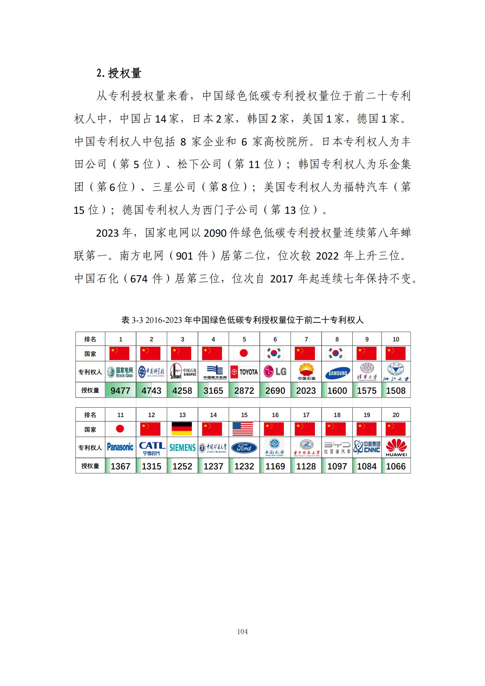 《綠色低碳專利統(tǒng)計(jì)分析報(bào)告（2024）》中英文版全文發(fā)布！