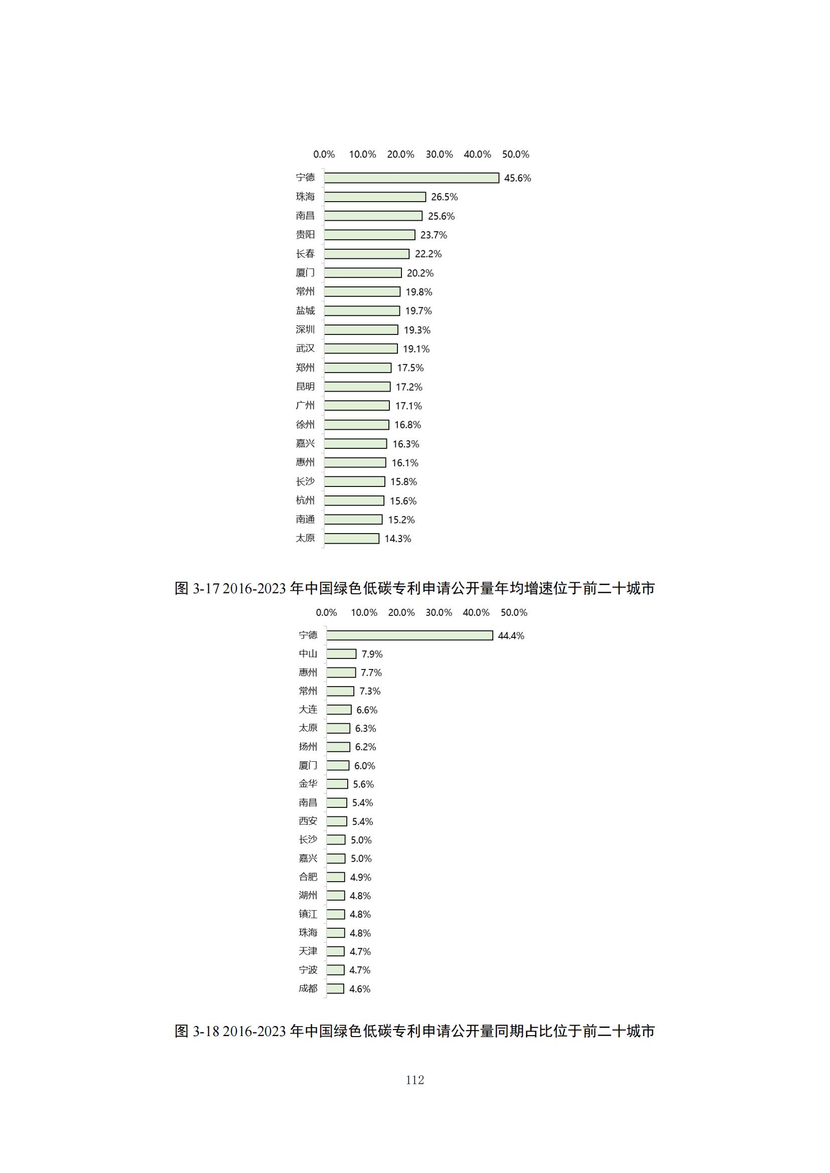 《綠色低碳專利統(tǒng)計(jì)分析報(bào)告（2024）》中英文版全文發(fā)布！