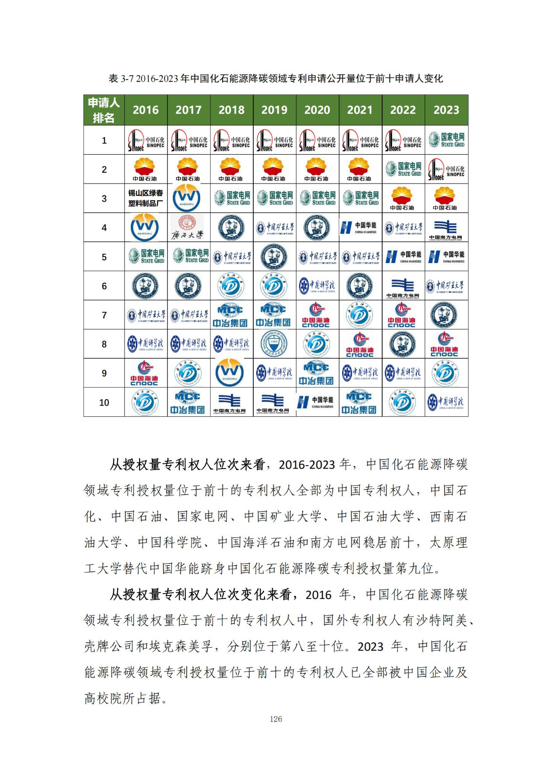 《綠色低碳專利統(tǒng)計(jì)分析報(bào)告（2024）》中英文版全文發(fā)布！