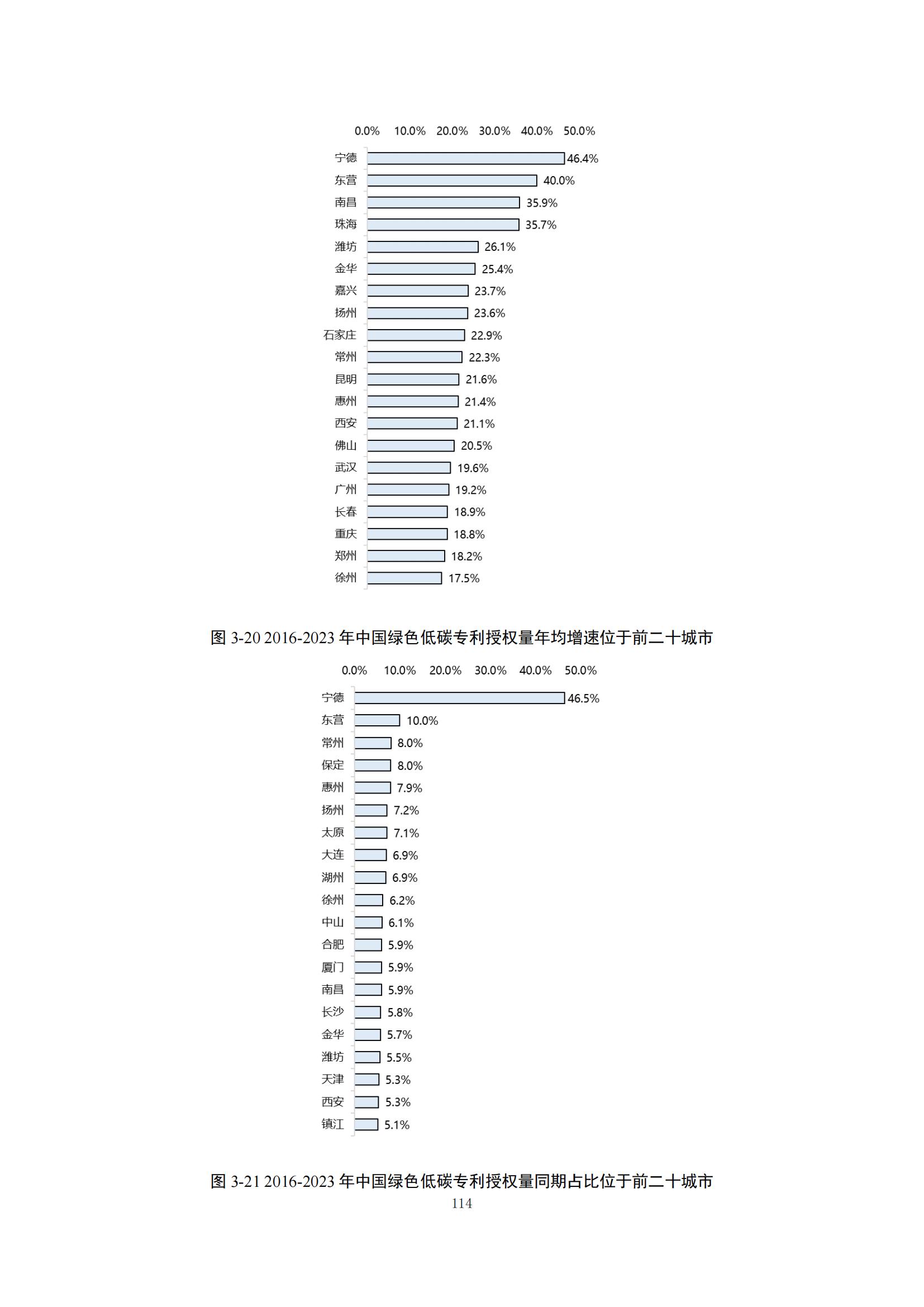 《綠色低碳專利統(tǒng)計(jì)分析報(bào)告（2024）》中英文版全文發(fā)布！