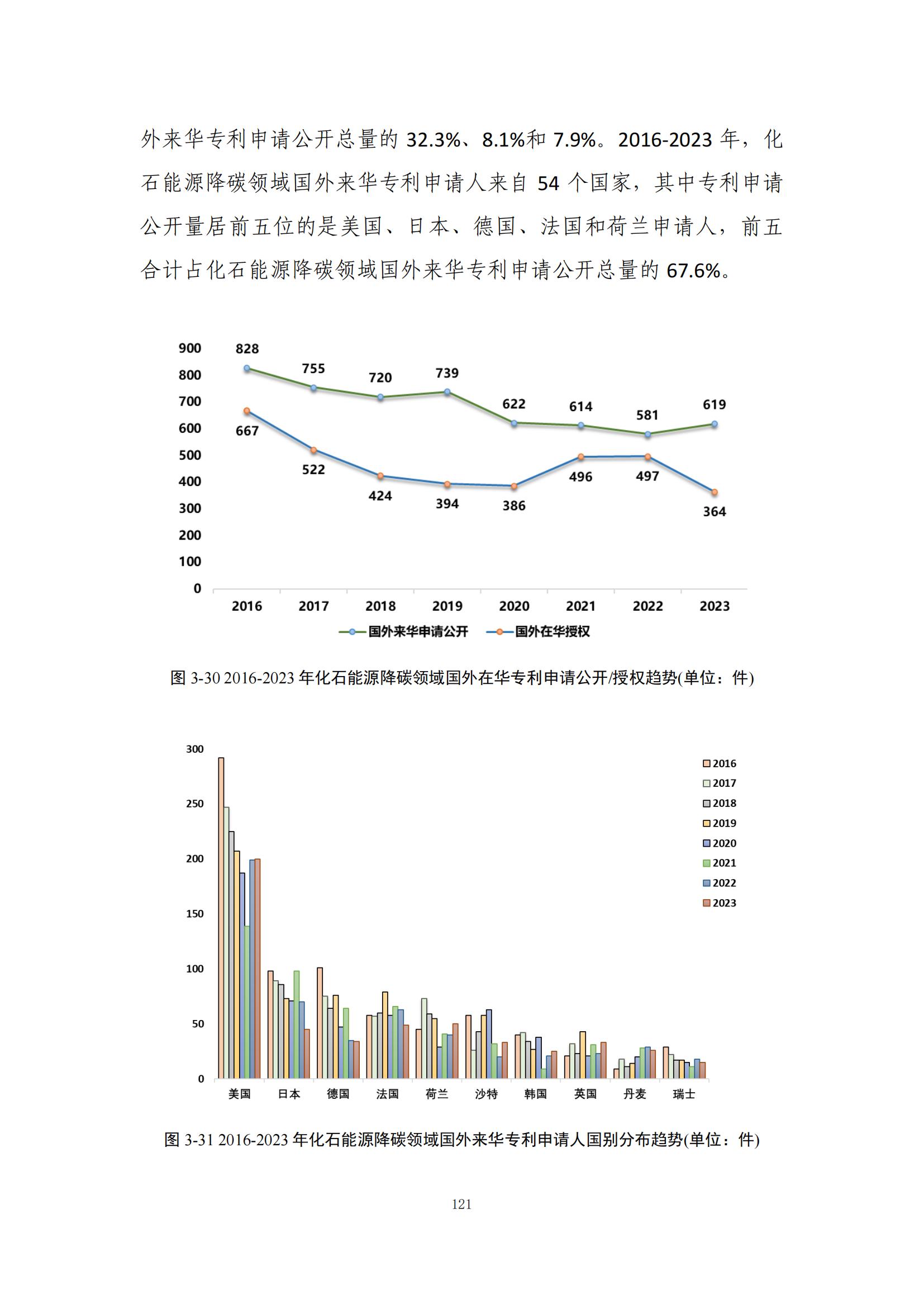 《綠色低碳專利統(tǒng)計(jì)分析報(bào)告（2024）》中英文版全文發(fā)布！