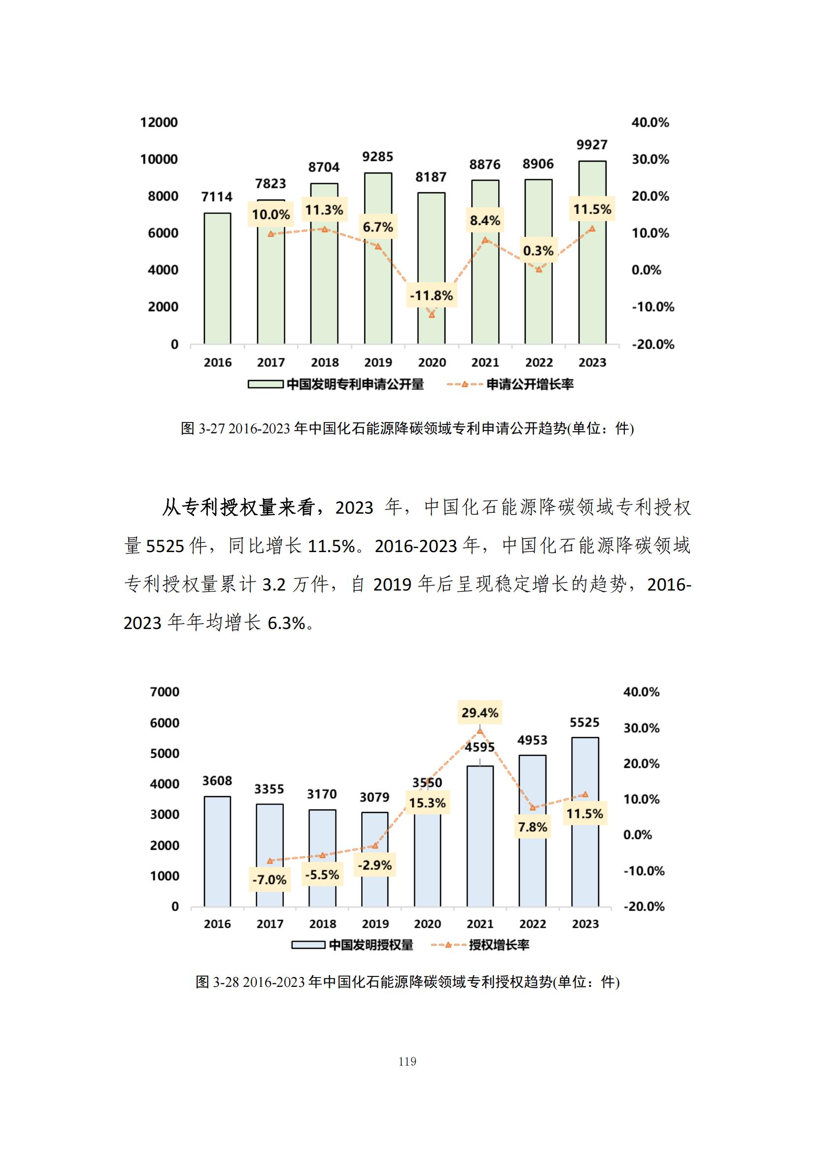 《綠色低碳專利統(tǒng)計(jì)分析報(bào)告（2024）》中英文版全文發(fā)布！