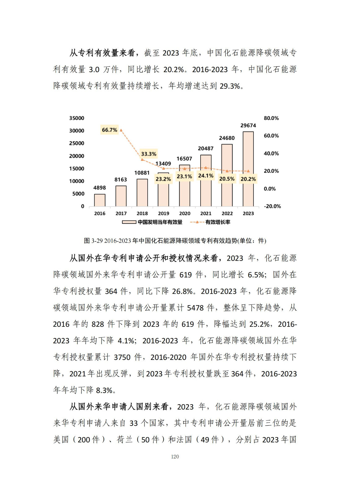 《綠色低碳專利統(tǒng)計(jì)分析報(bào)告（2024）》中英文版全文發(fā)布！