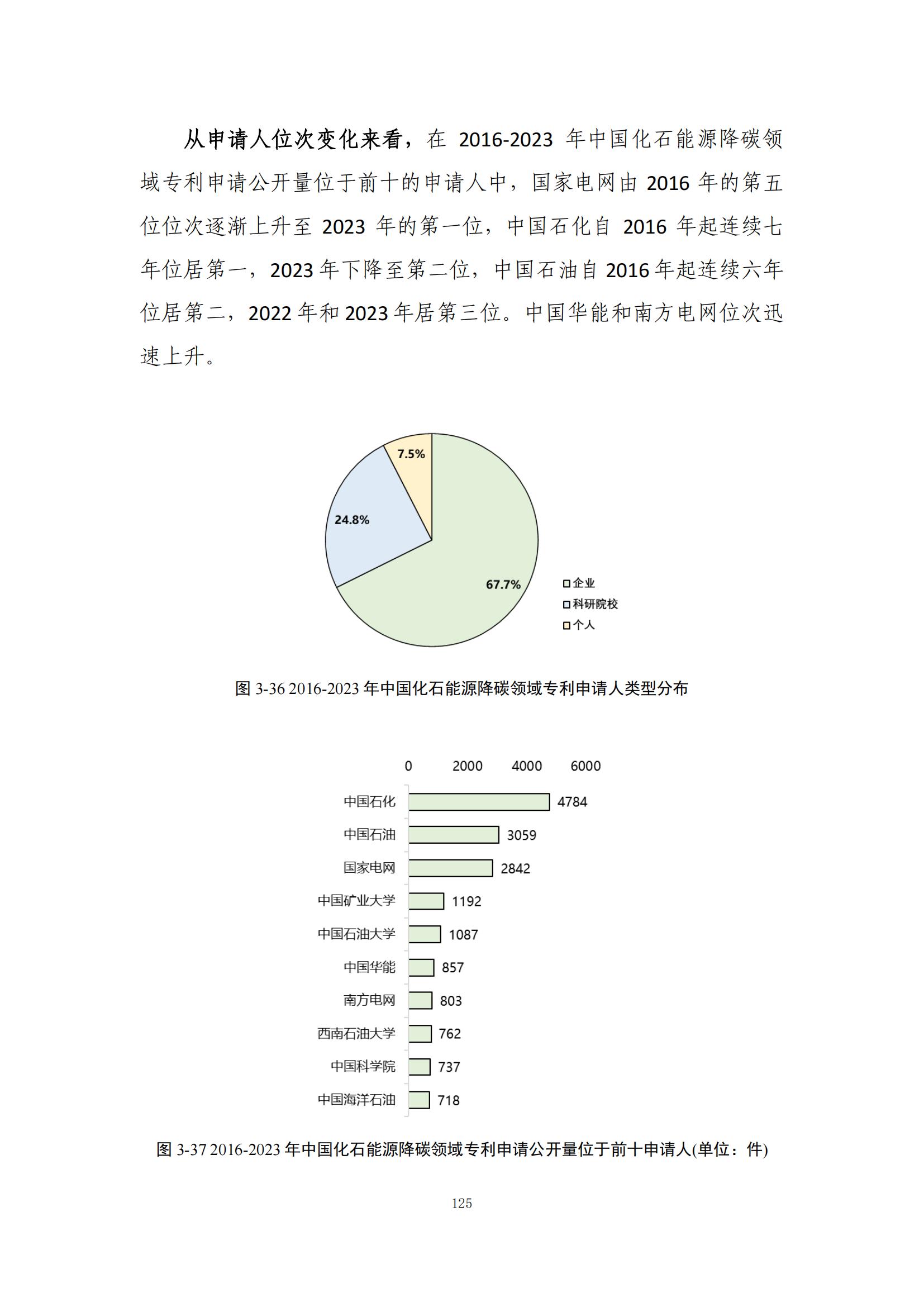 《綠色低碳專利統(tǒng)計(jì)分析報(bào)告（2024）》中英文版全文發(fā)布！