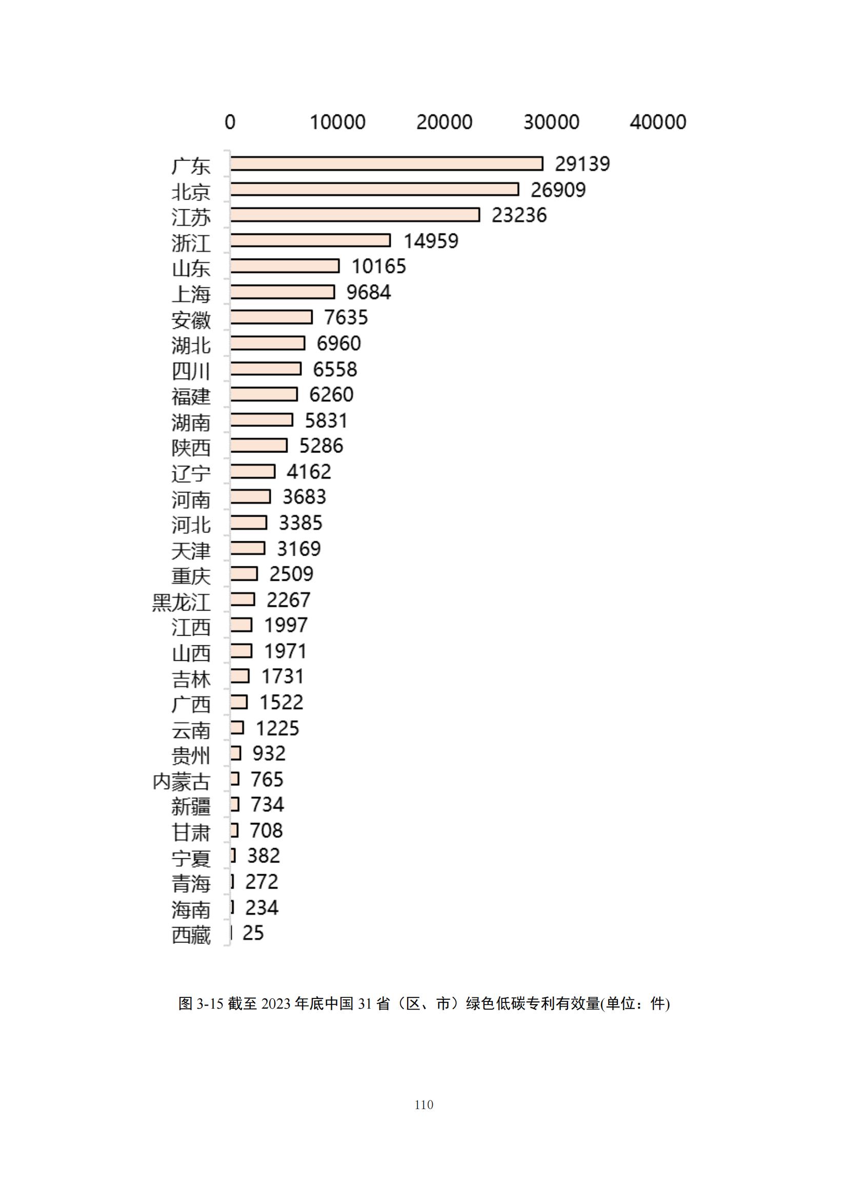 《綠色低碳專利統(tǒng)計(jì)分析報(bào)告（2024）》中英文版全文發(fā)布！