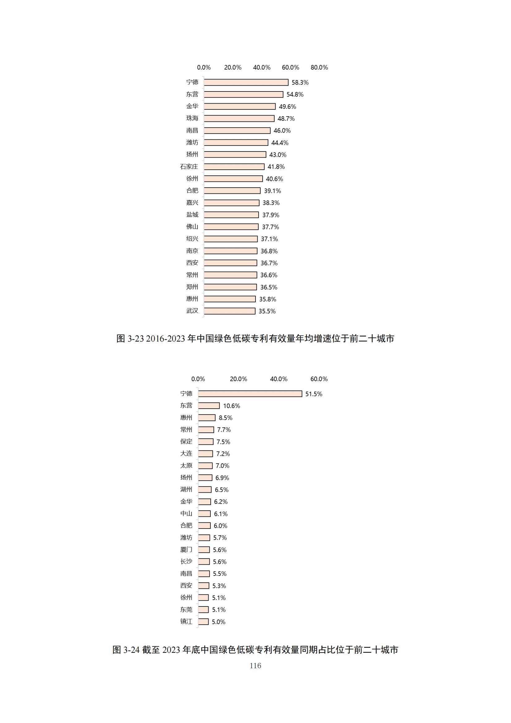 《綠色低碳專利統(tǒng)計(jì)分析報(bào)告（2024）》中英文版全文發(fā)布！