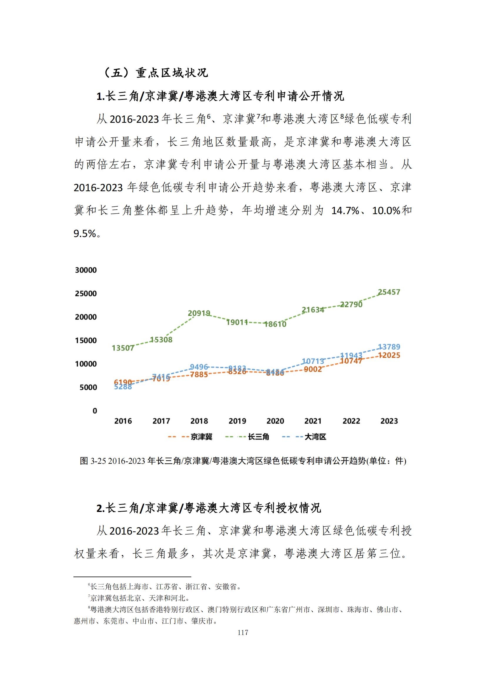 《綠色低碳專利統(tǒng)計(jì)分析報(bào)告（2024）》中英文版全文發(fā)布！