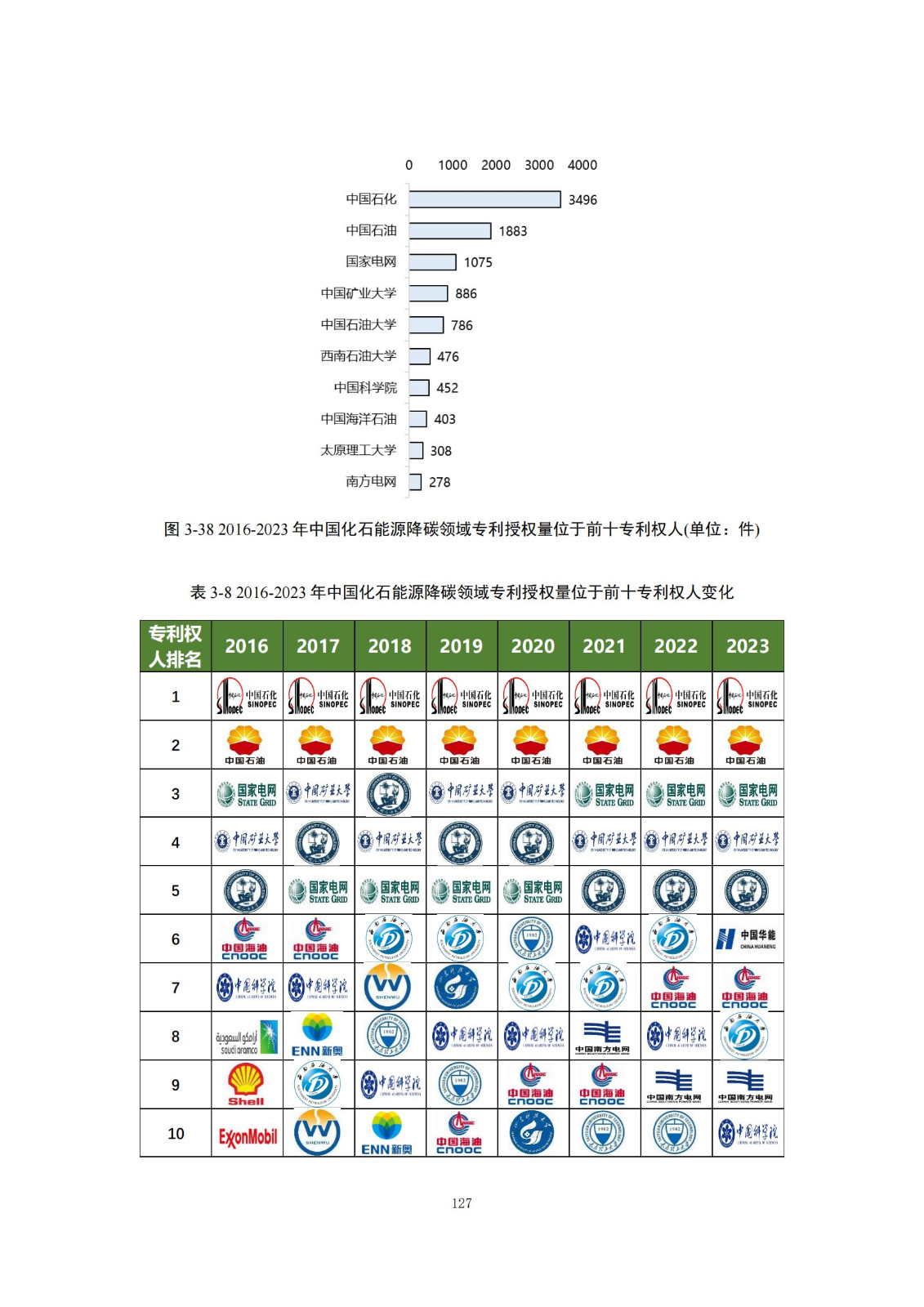 《綠色低碳專利統(tǒng)計(jì)分析報(bào)告（2024）》中英文版全文發(fā)布！