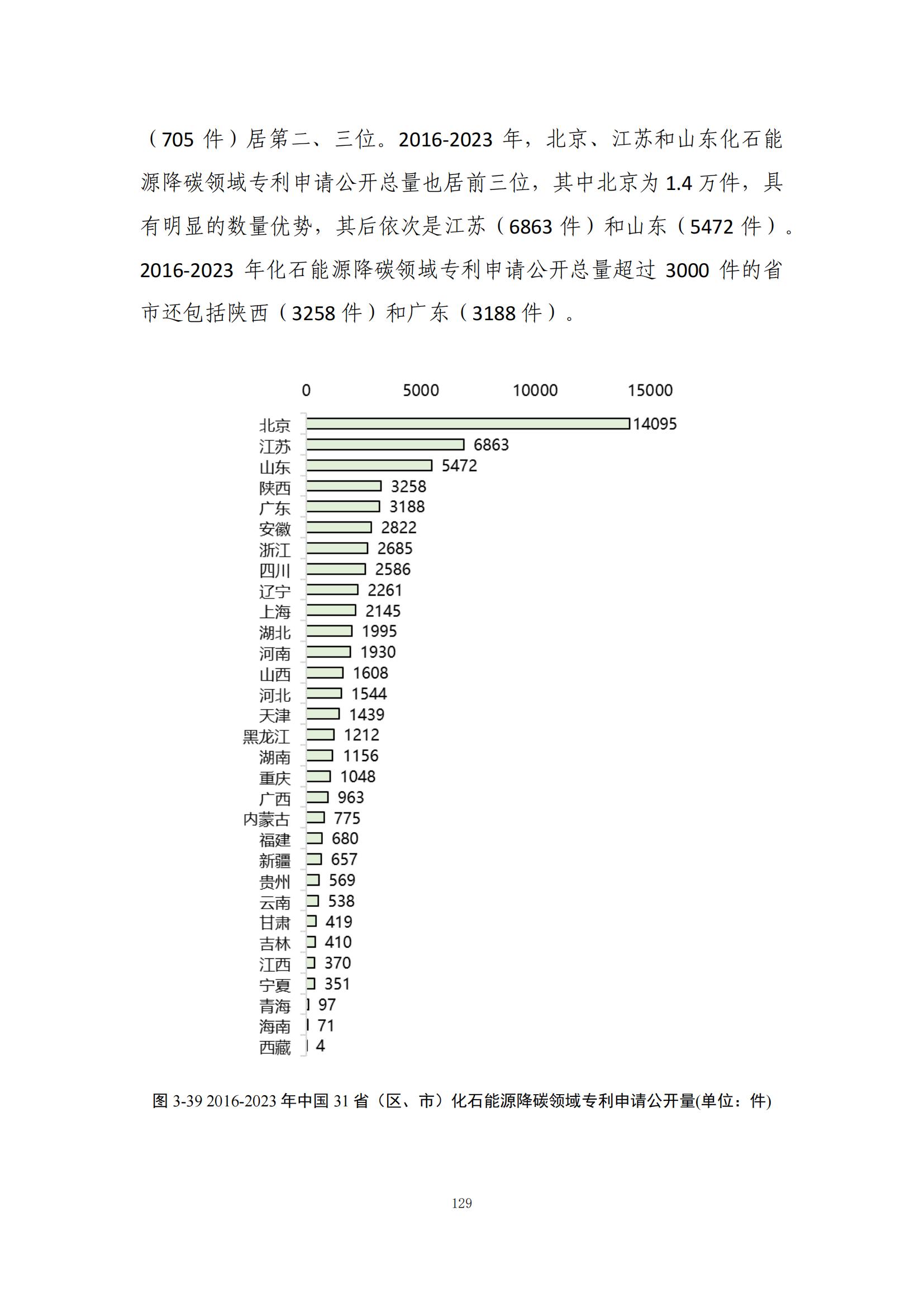 《綠色低碳專利統(tǒng)計(jì)分析報(bào)告（2024）》中英文版全文發(fā)布！