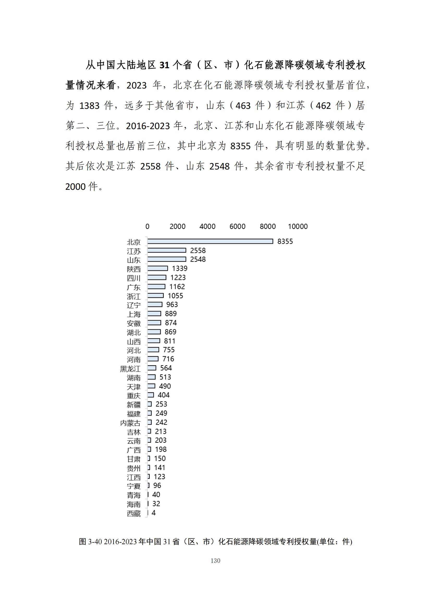 《綠色低碳專利統(tǒng)計(jì)分析報(bào)告（2024）》中英文版全文發(fā)布！