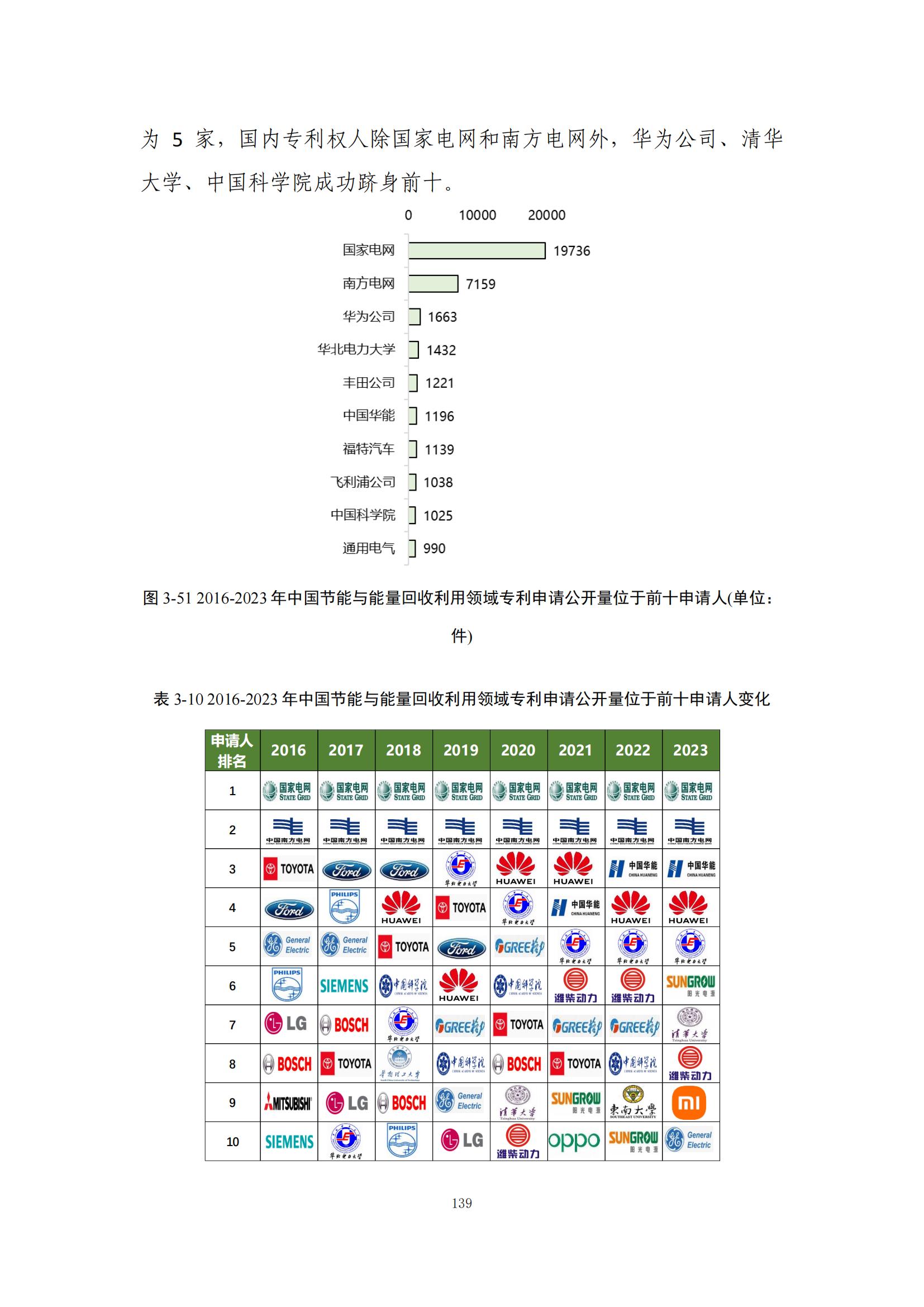 《綠色低碳專利統(tǒng)計(jì)分析報(bào)告（2024）》中英文版全文發(fā)布！