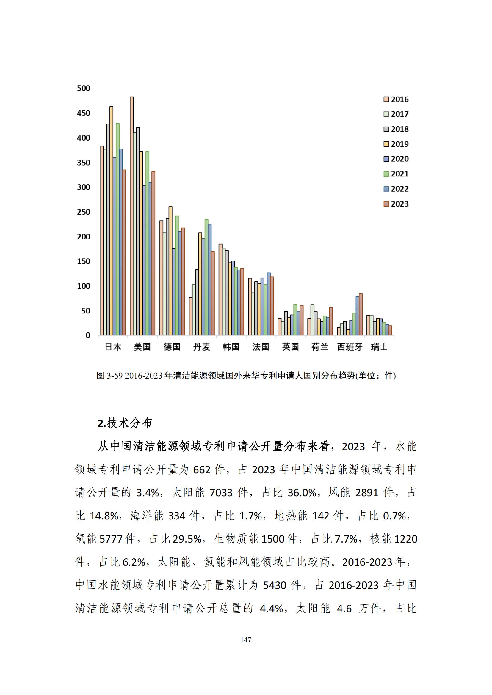 《綠色低碳專利統(tǒng)計(jì)分析報(bào)告（2024）》中英文版全文發(fā)布！