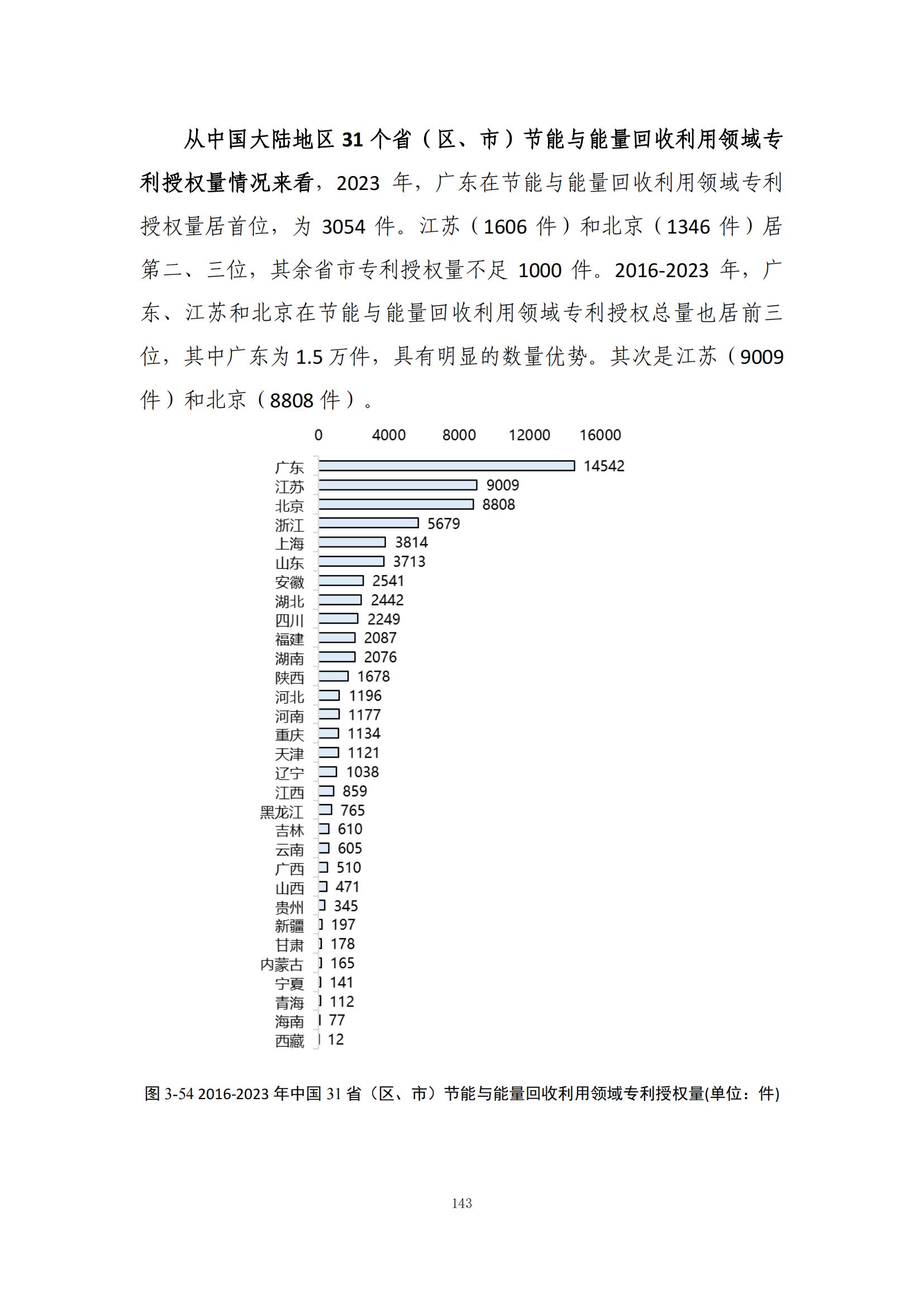 《綠色低碳專利統(tǒng)計(jì)分析報(bào)告（2024）》中英文版全文發(fā)布！