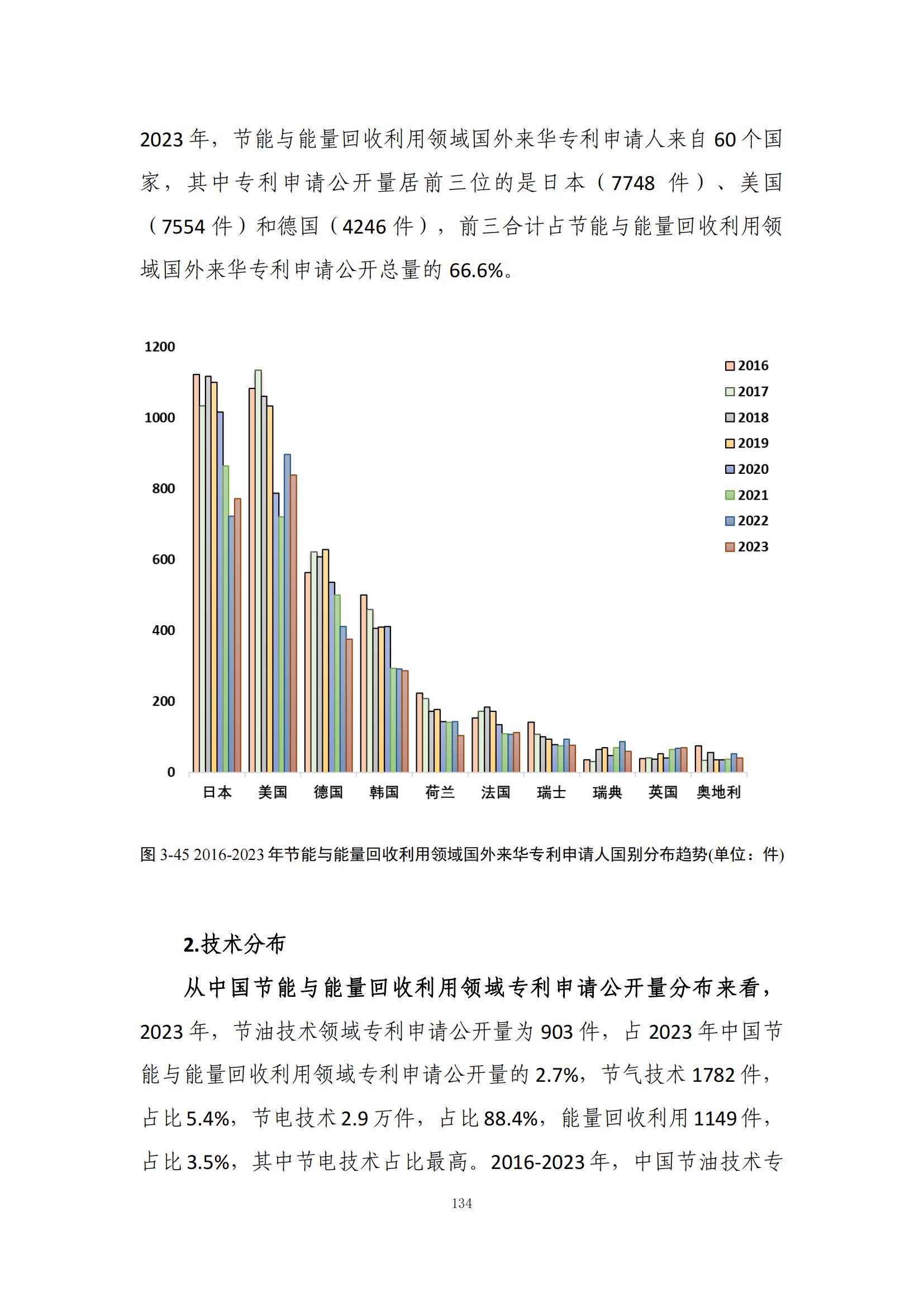 《綠色低碳專利統(tǒng)計(jì)分析報(bào)告（2024）》中英文版全文發(fā)布！