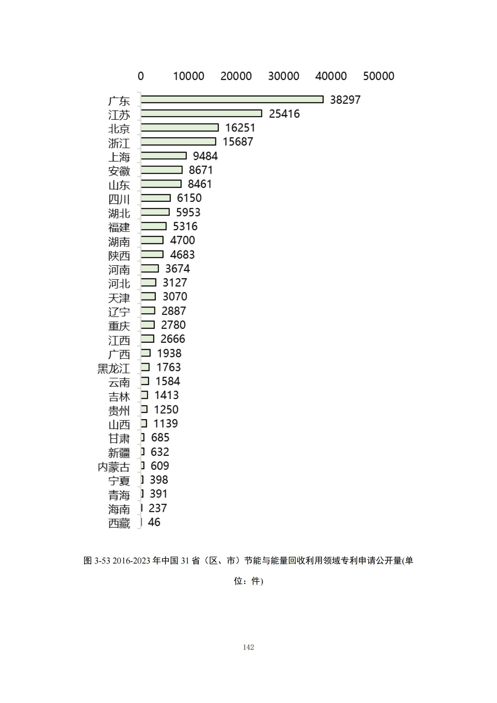 《綠色低碳專利統(tǒng)計(jì)分析報(bào)告（2024）》中英文版全文發(fā)布！