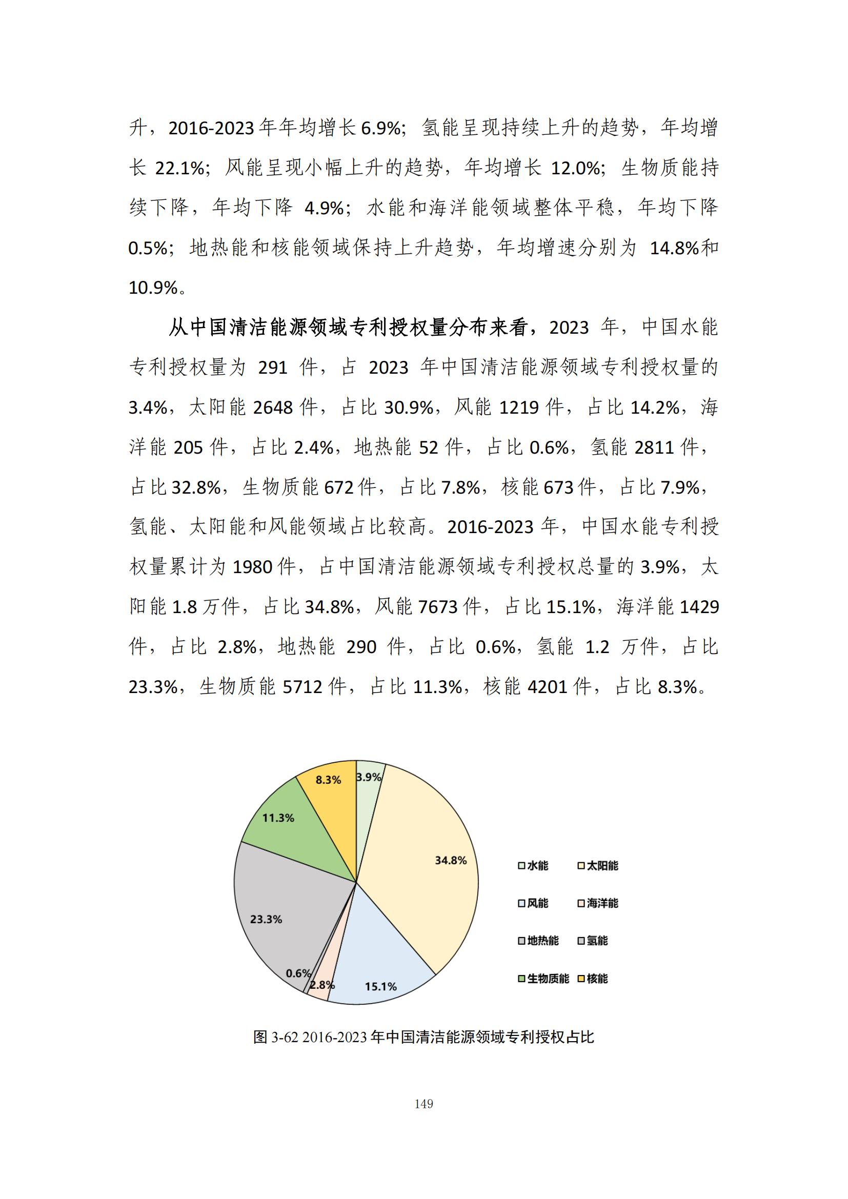 《綠色低碳專利統(tǒng)計(jì)分析報(bào)告（2024）》中英文版全文發(fā)布！