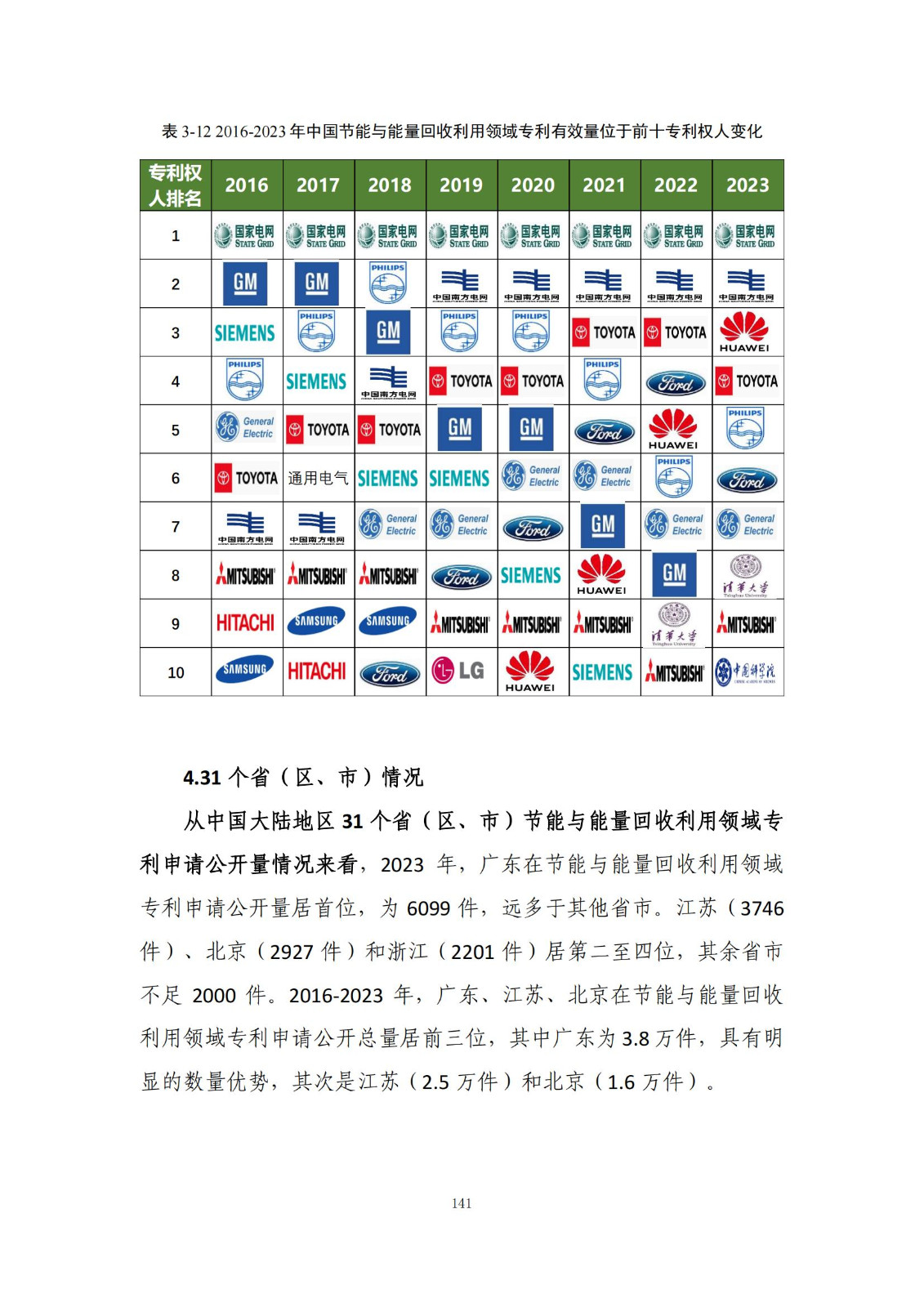 《綠色低碳專利統(tǒng)計(jì)分析報(bào)告（2024）》中英文版全文發(fā)布！