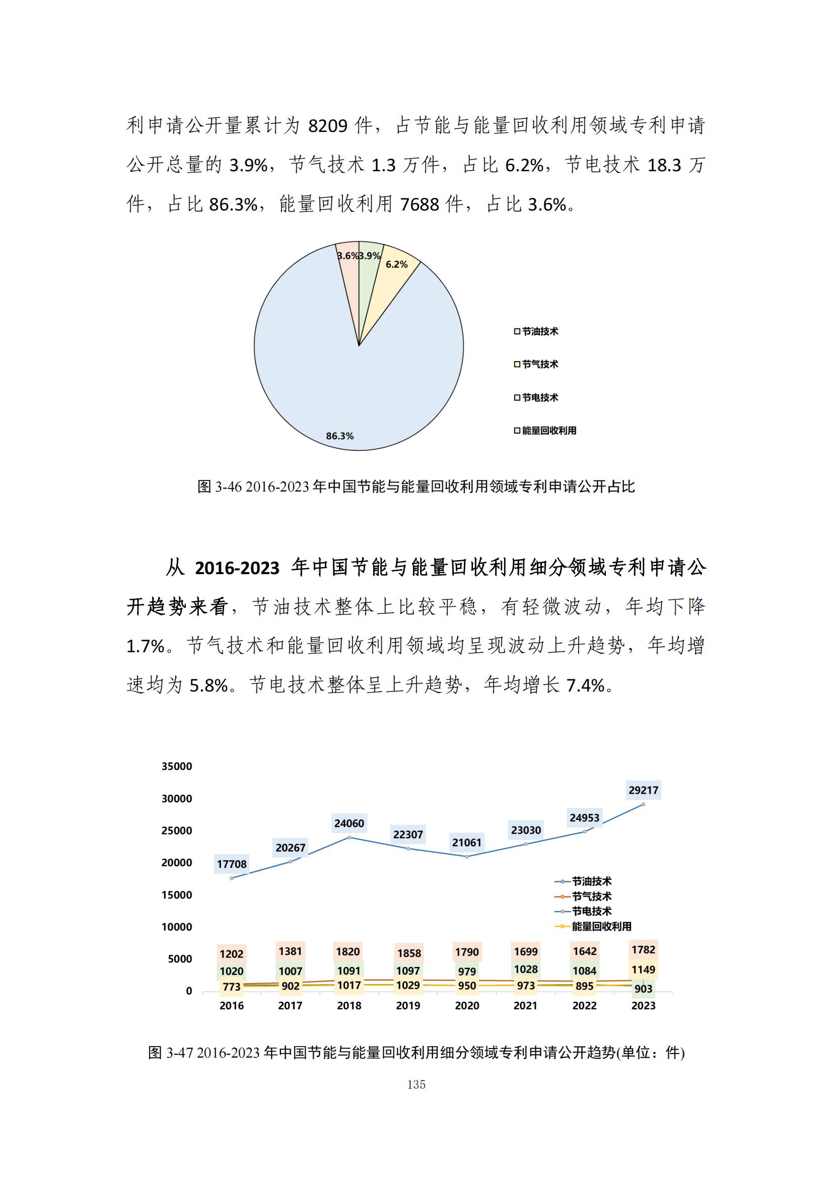 《綠色低碳專利統(tǒng)計(jì)分析報(bào)告（2024）》中英文版全文發(fā)布！