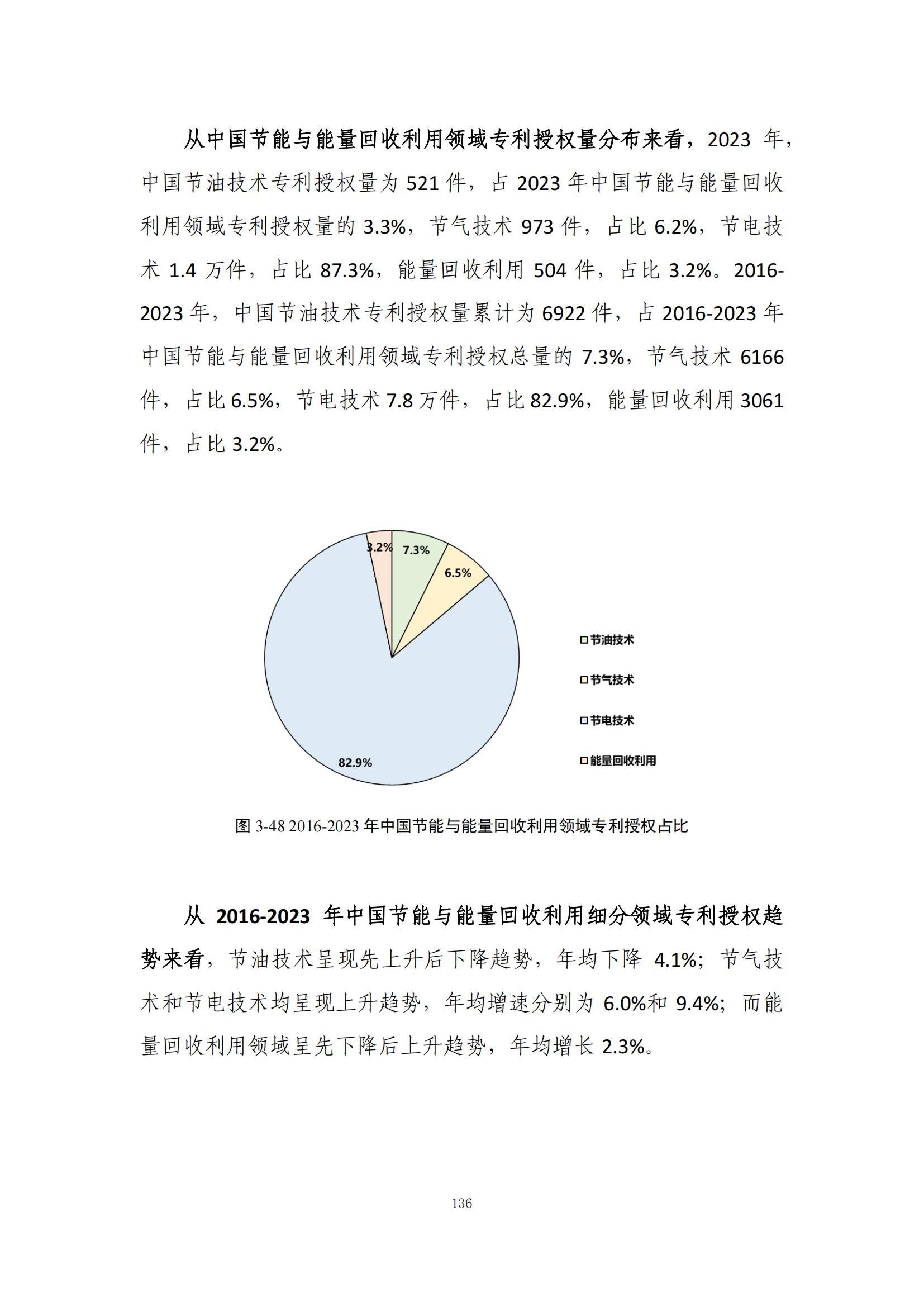 《綠色低碳專利統(tǒng)計(jì)分析報(bào)告（2024）》中英文版全文發(fā)布！