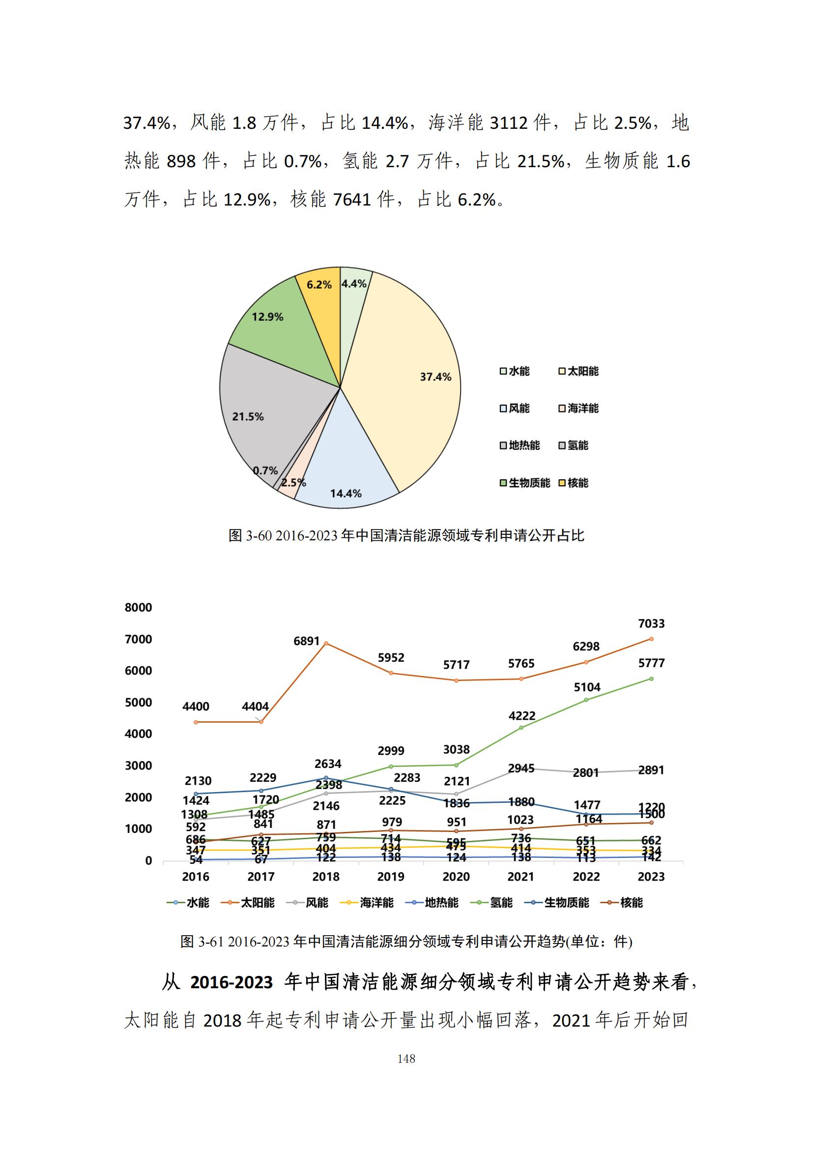 《綠色低碳專利統(tǒng)計(jì)分析報(bào)告（2024）》中英文版全文發(fā)布！