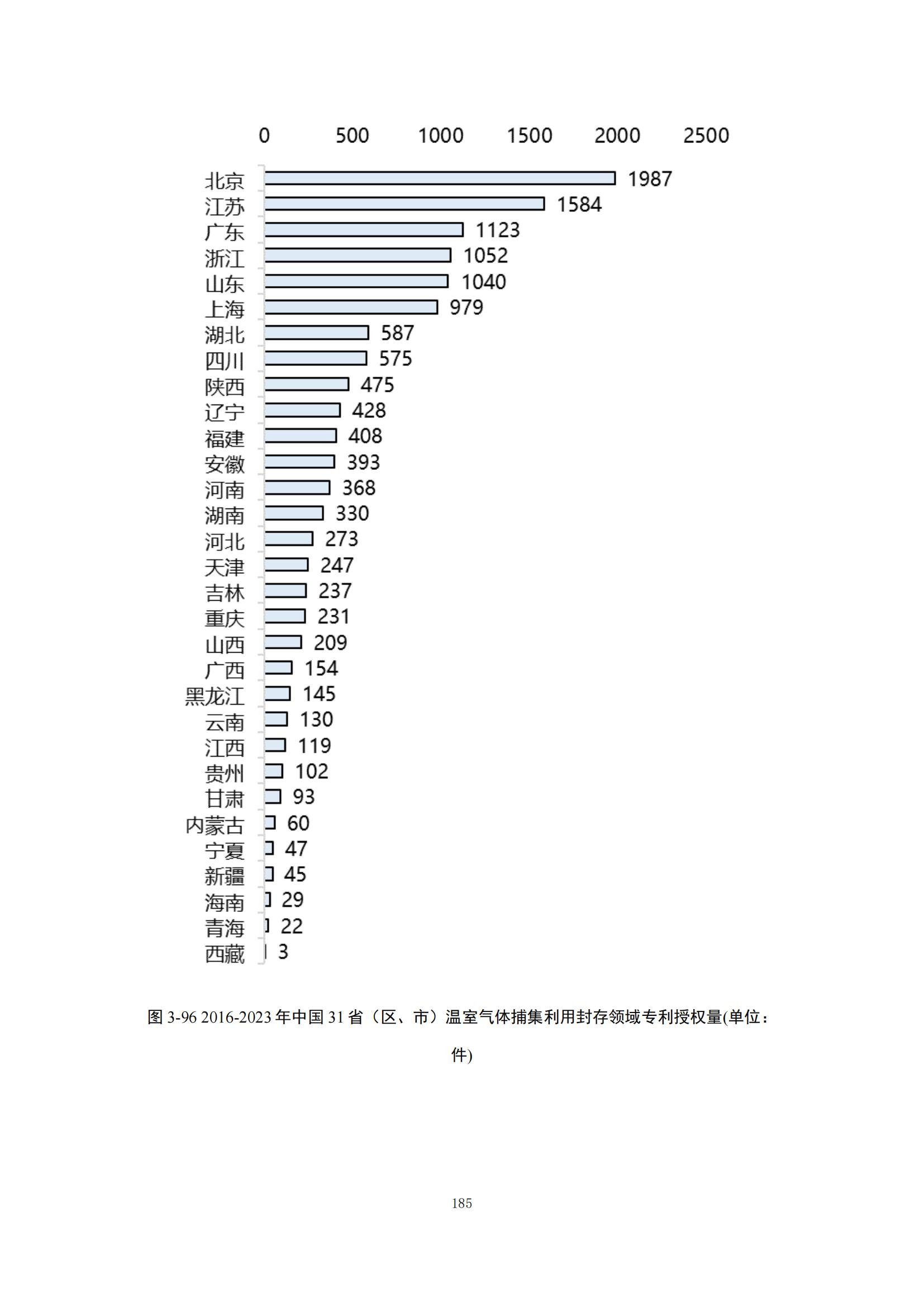 《綠色低碳專利統(tǒng)計(jì)分析報(bào)告（2024）》中英文版全文發(fā)布！