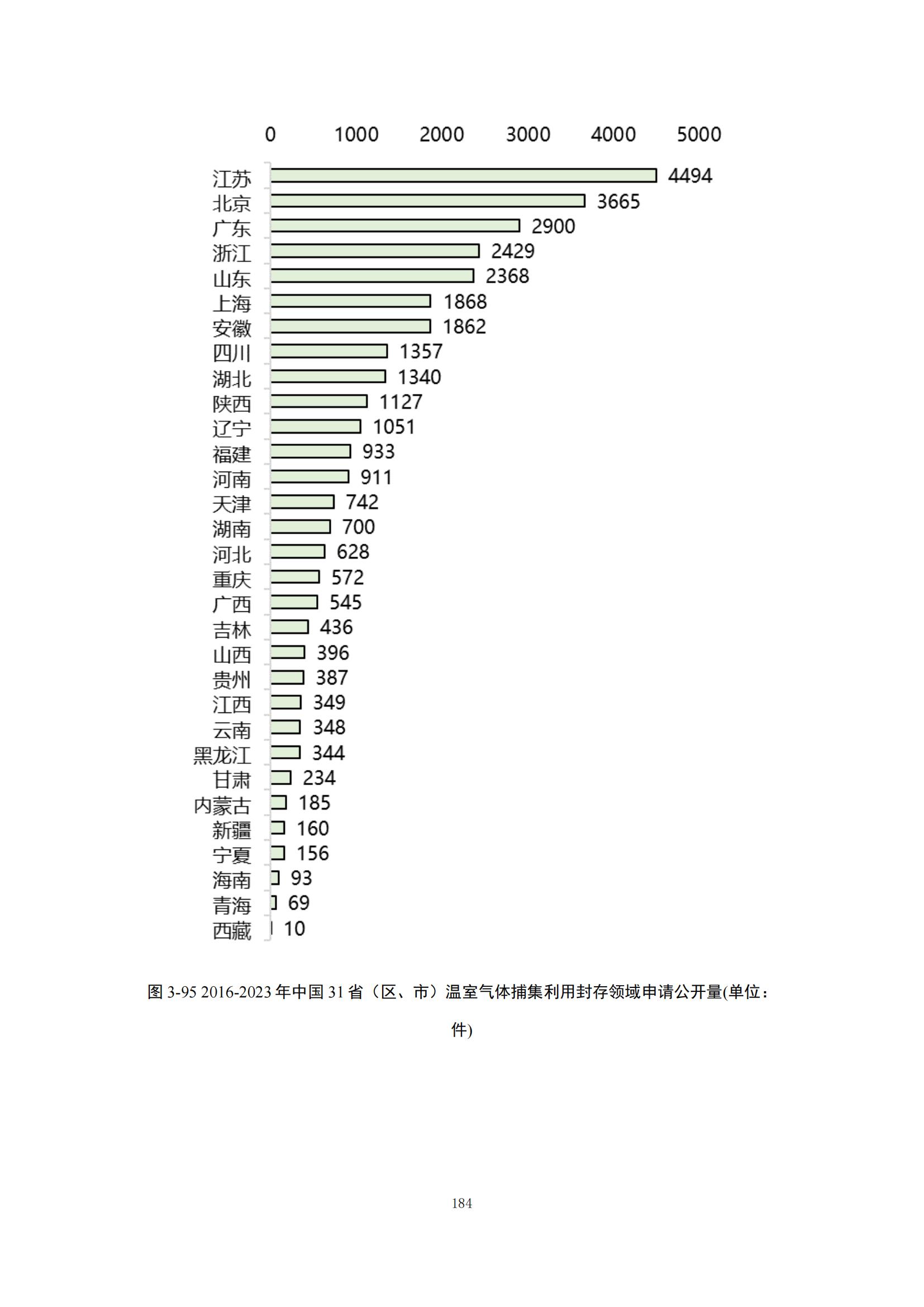 《綠色低碳專利統(tǒng)計(jì)分析報(bào)告（2024）》中英文版全文發(fā)布！