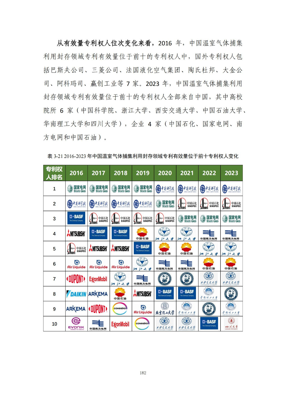 《綠色低碳專利統(tǒng)計(jì)分析報(bào)告（2024）》中英文版全文發(fā)布！