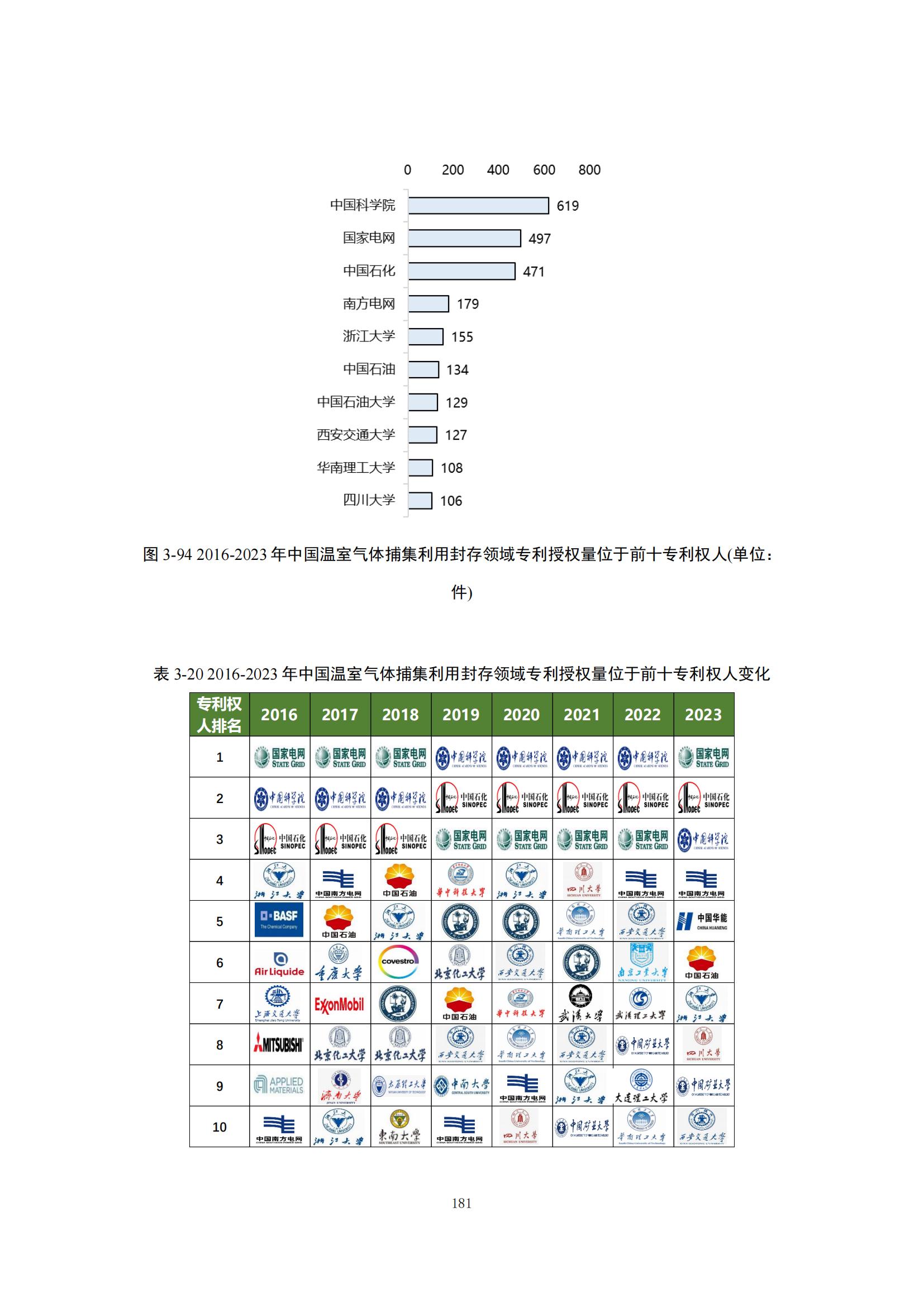 《綠色低碳專利統(tǒng)計(jì)分析報(bào)告（2024）》中英文版全文發(fā)布！